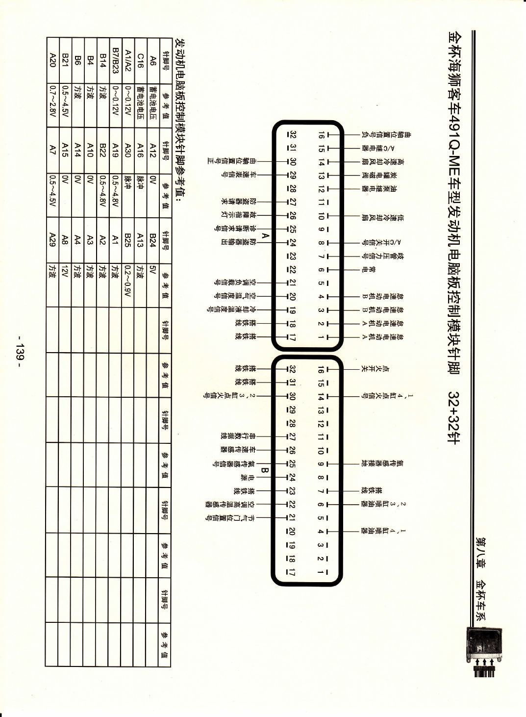金杯客车491Q-ME车型发动机电脑版控制模块针脚32+32针 端子图