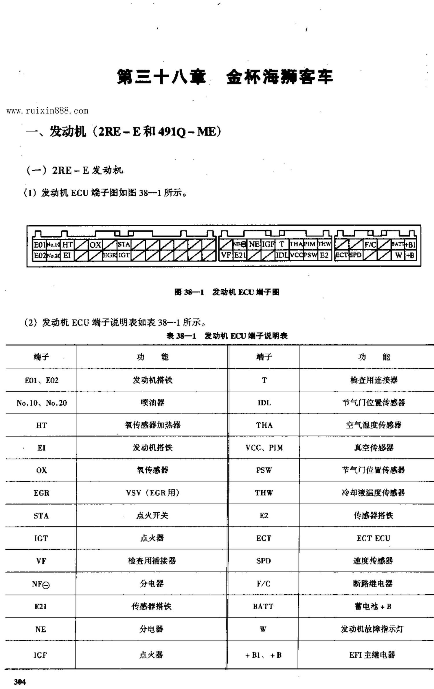 金杯海狮客车 端子图