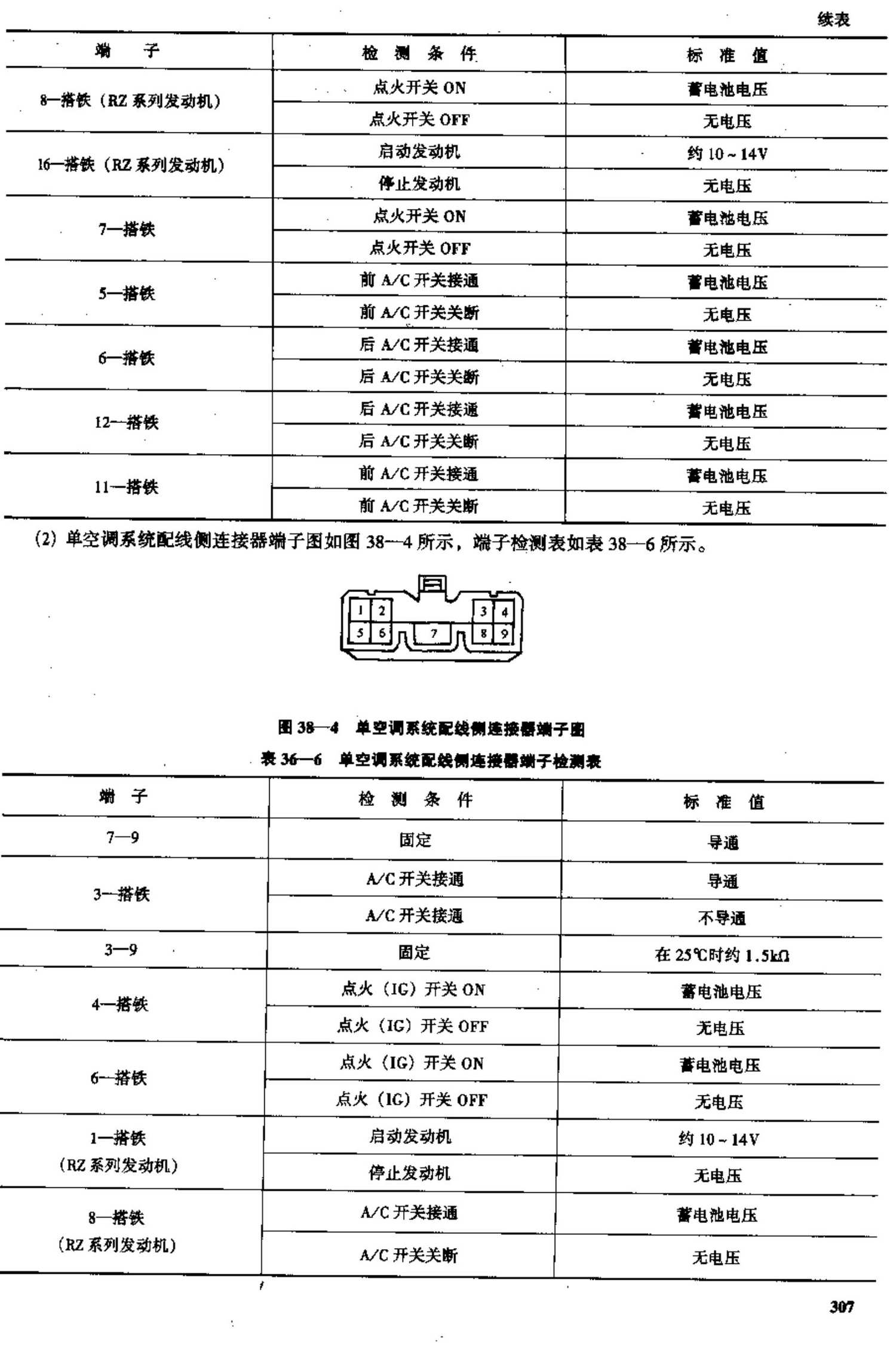 金杯海狮客车 端子图