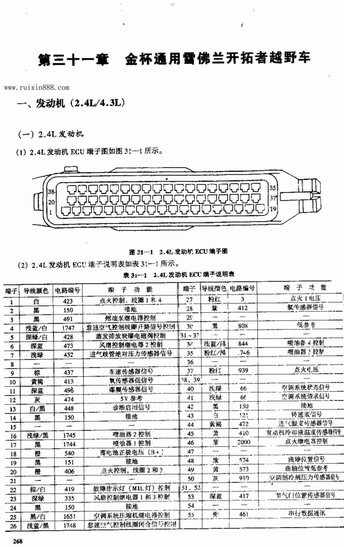 金杯通用雪佛兰开拓者 端子图