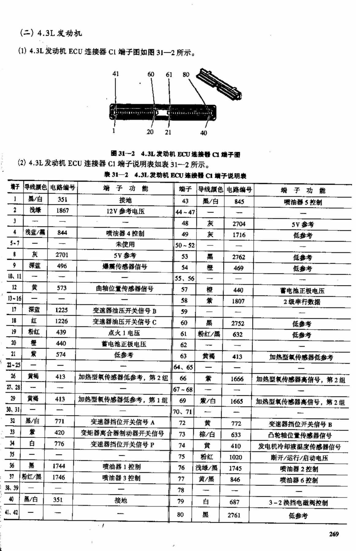金杯通用雪佛兰开拓者 端子图