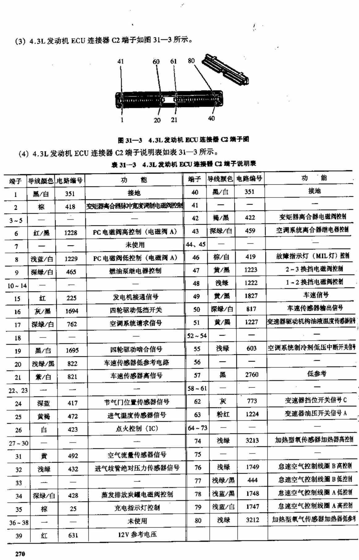 金杯通用雪佛兰开拓者 端子图