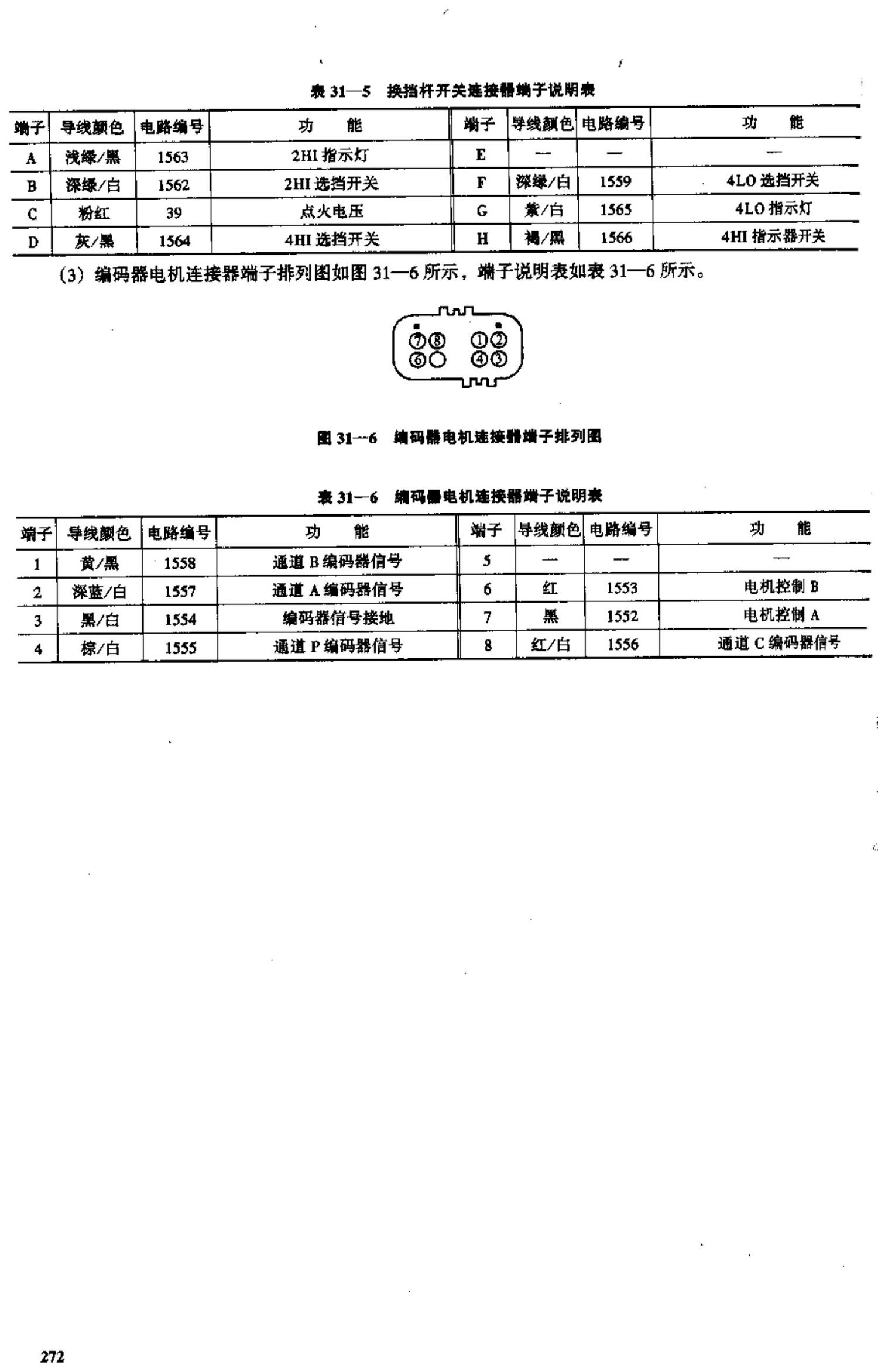 金杯通用雪佛兰开拓者 端子图