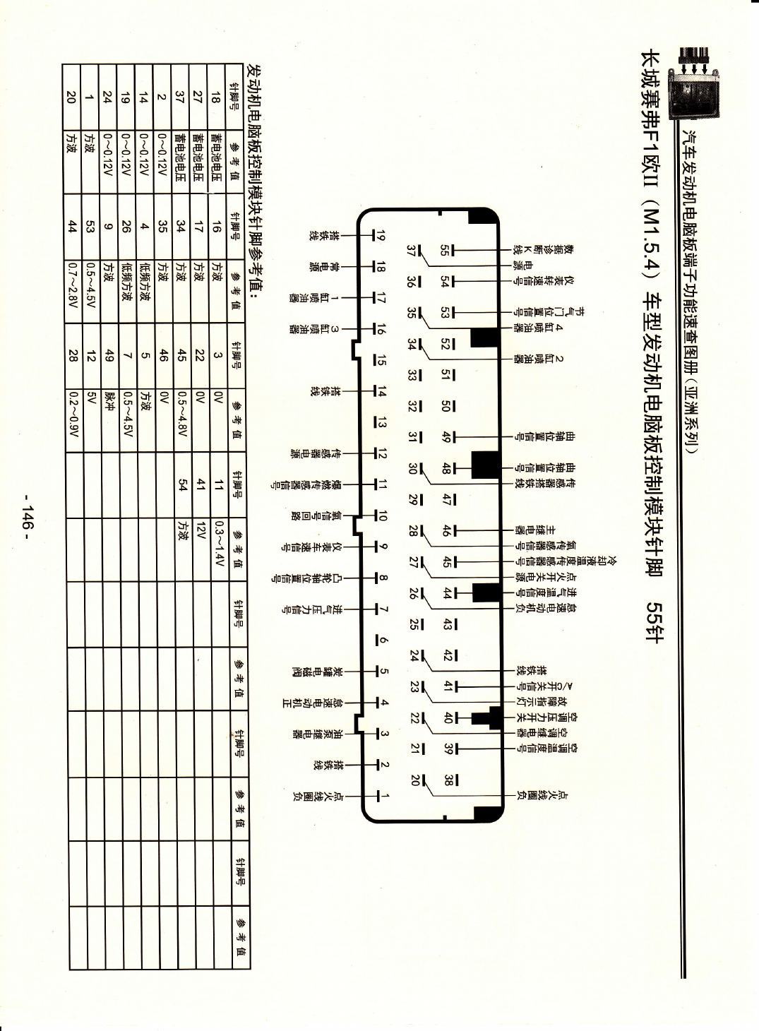 长城赛弗F1欧II(M1.5.4)车型发动机电脑版控制模块针脚55针 端子图