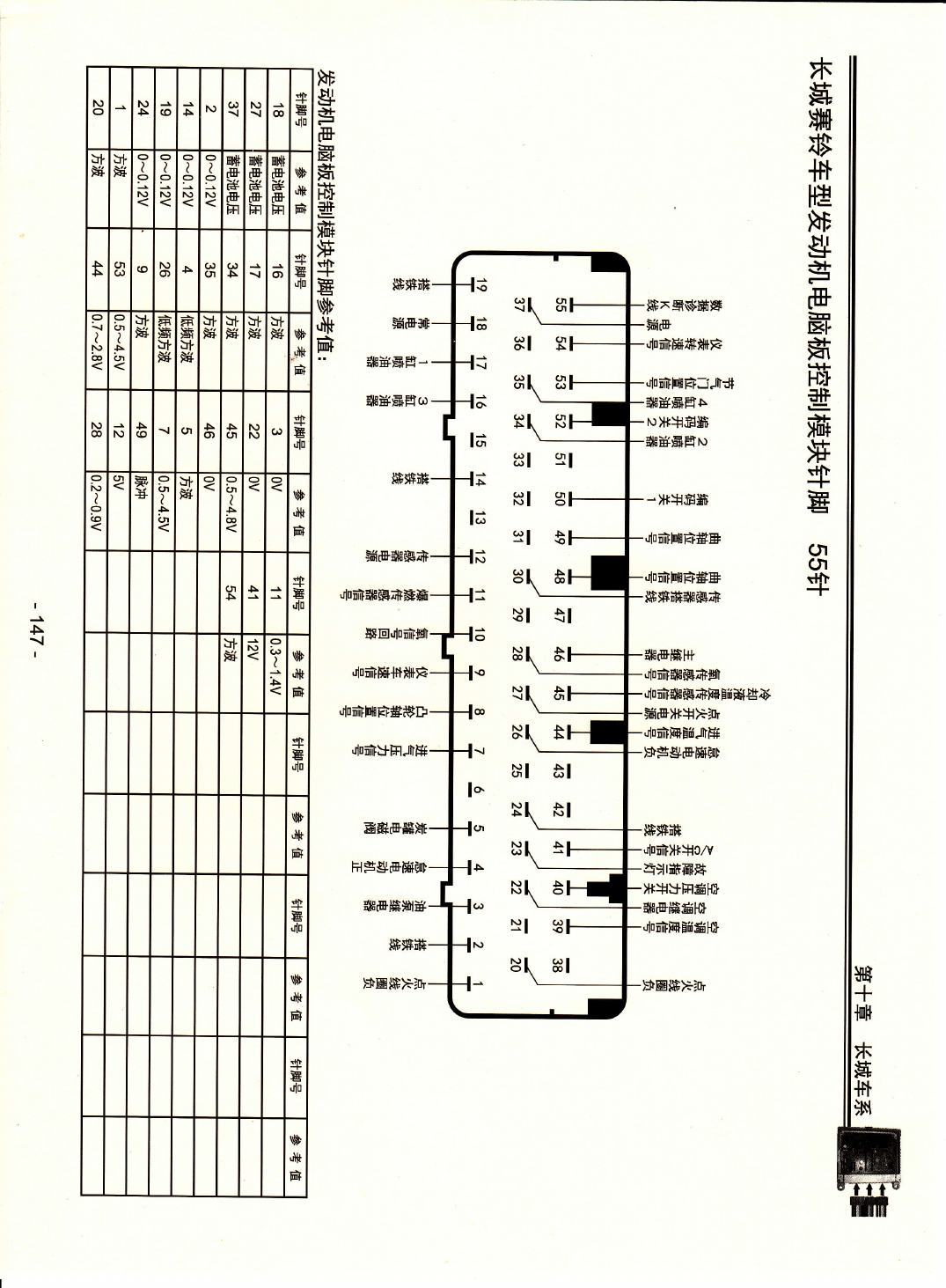 长城赛铃车型发动机电脑版控制模块针脚55针 端子图