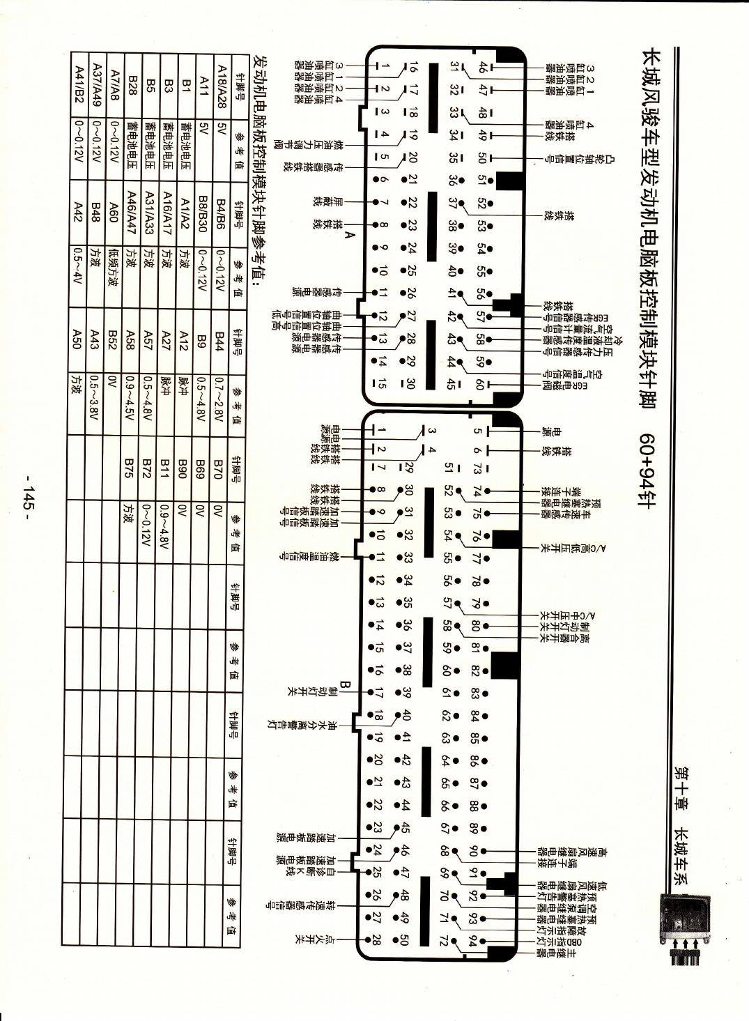 长城风骏车型发动机电脑版控制模块针脚60+94针 端子图
