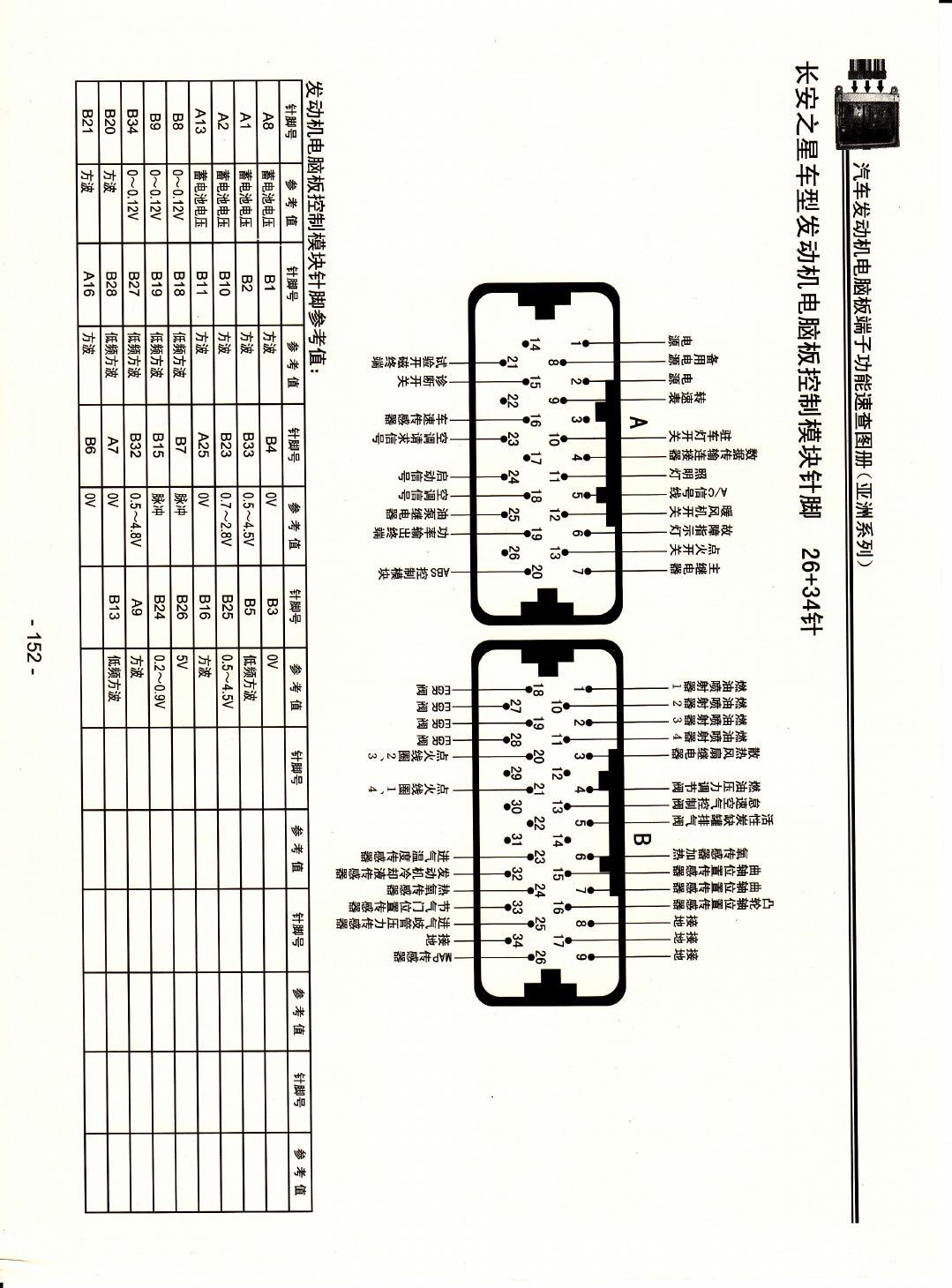 长安之星车型发动机电脑版控制模块针脚26+34针 端子图