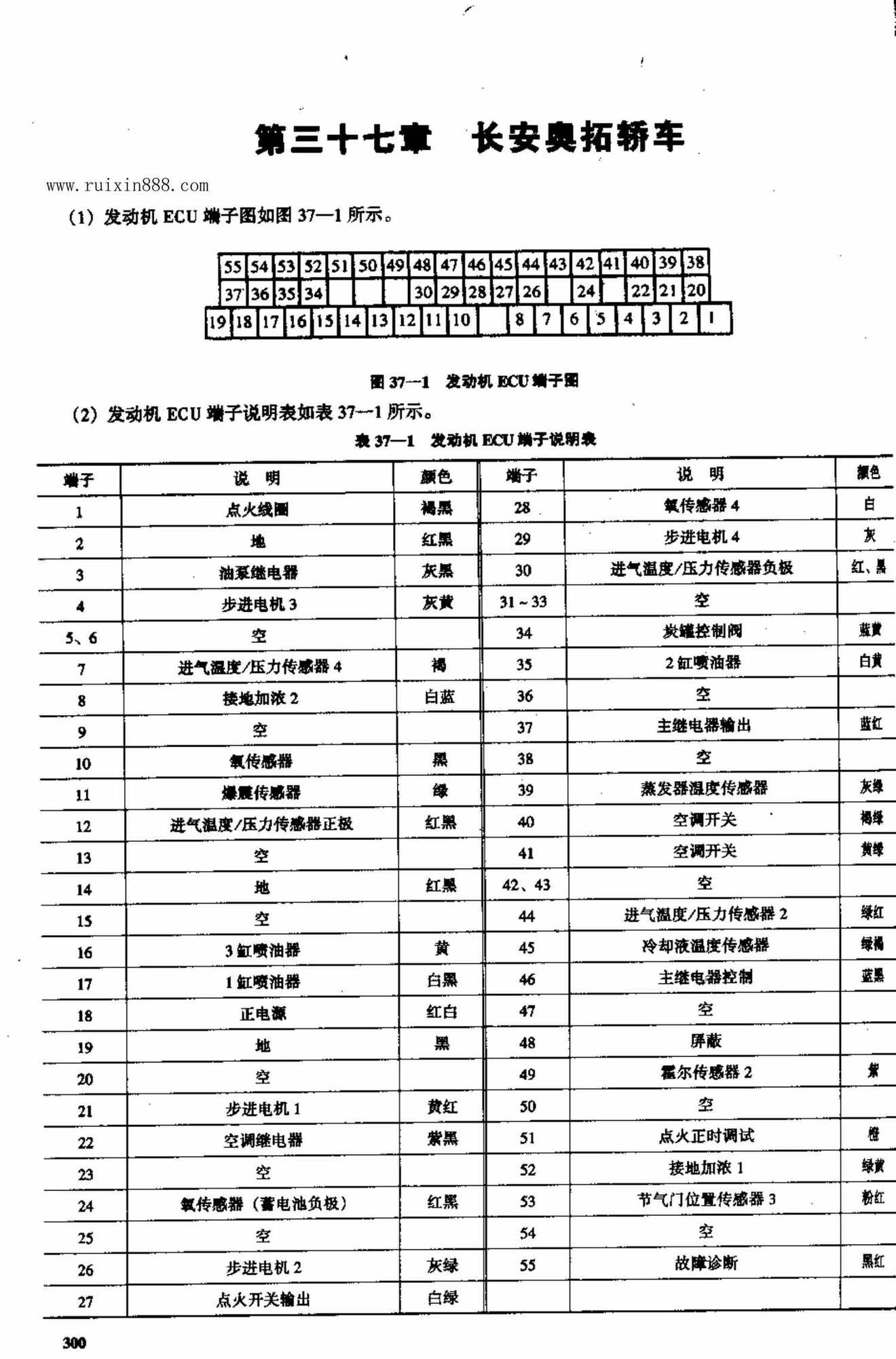 长安奥拓电脑板资料 端子图