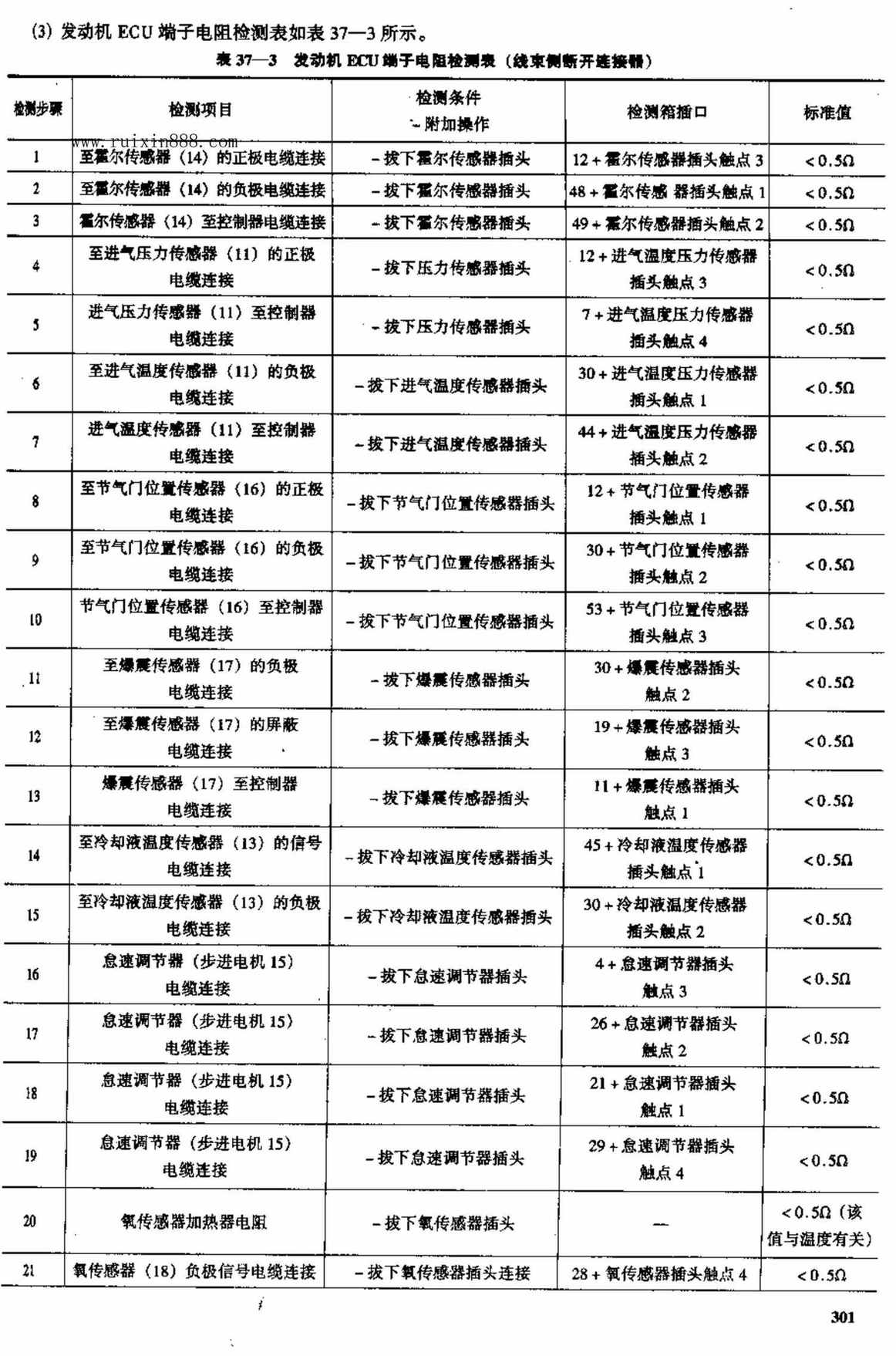 长安奥拓电脑板资料 端子图