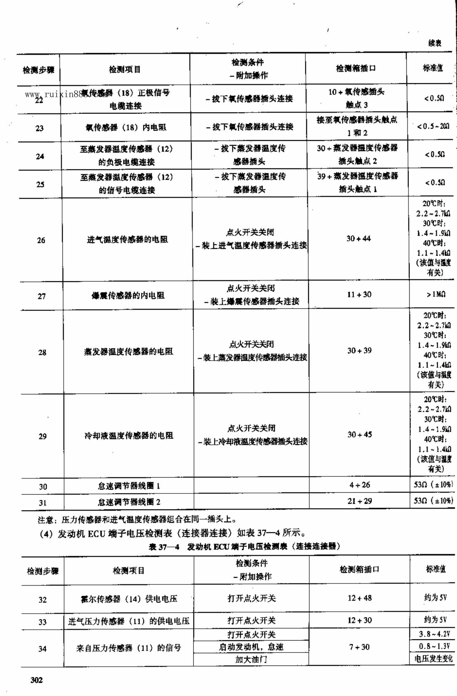 长安奥拓电脑板资料 端子图