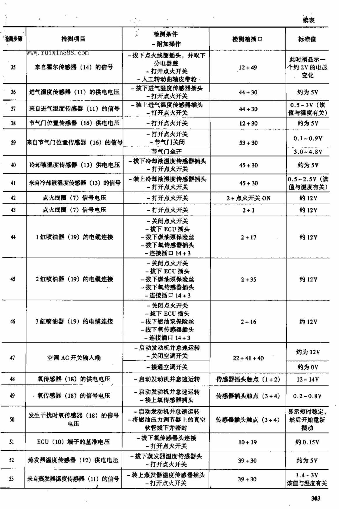 长安奥拓电脑板资料 端子图