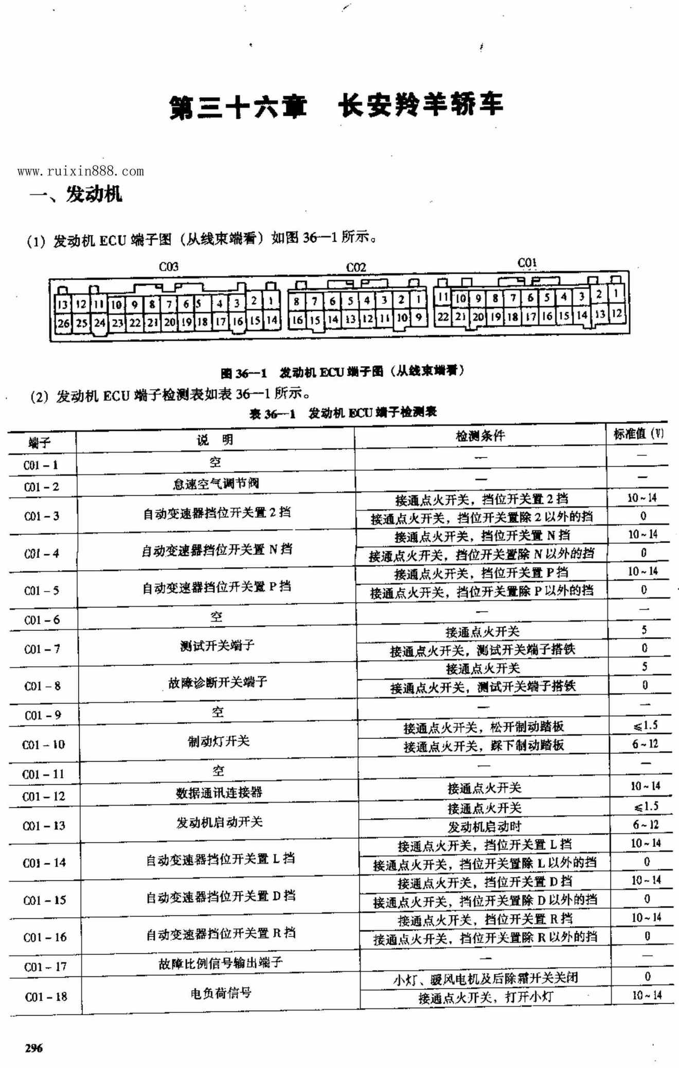 长安羚羊轿车 端子图