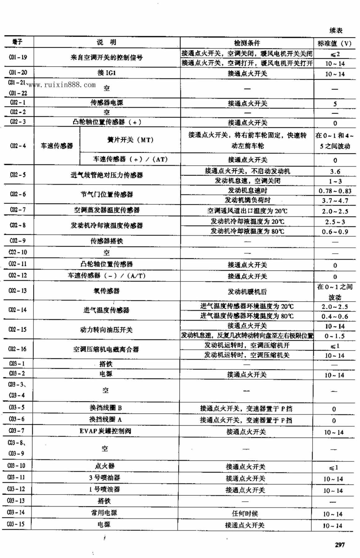 长安羚羊轿车 端子图