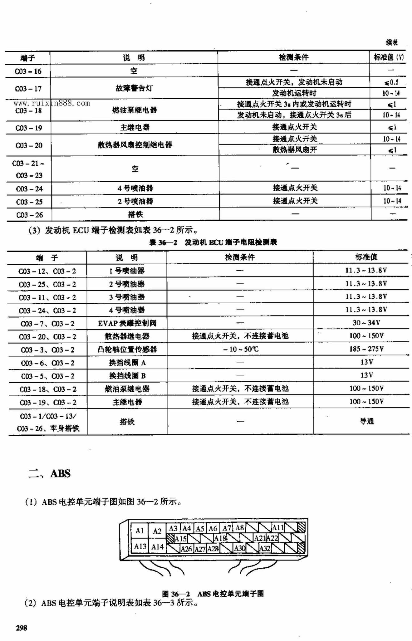 长安羚羊轿车 端子图
