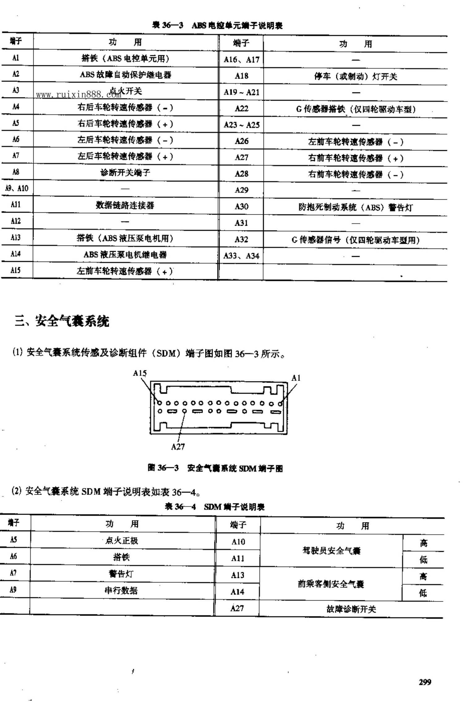 长安羚羊轿车 端子图