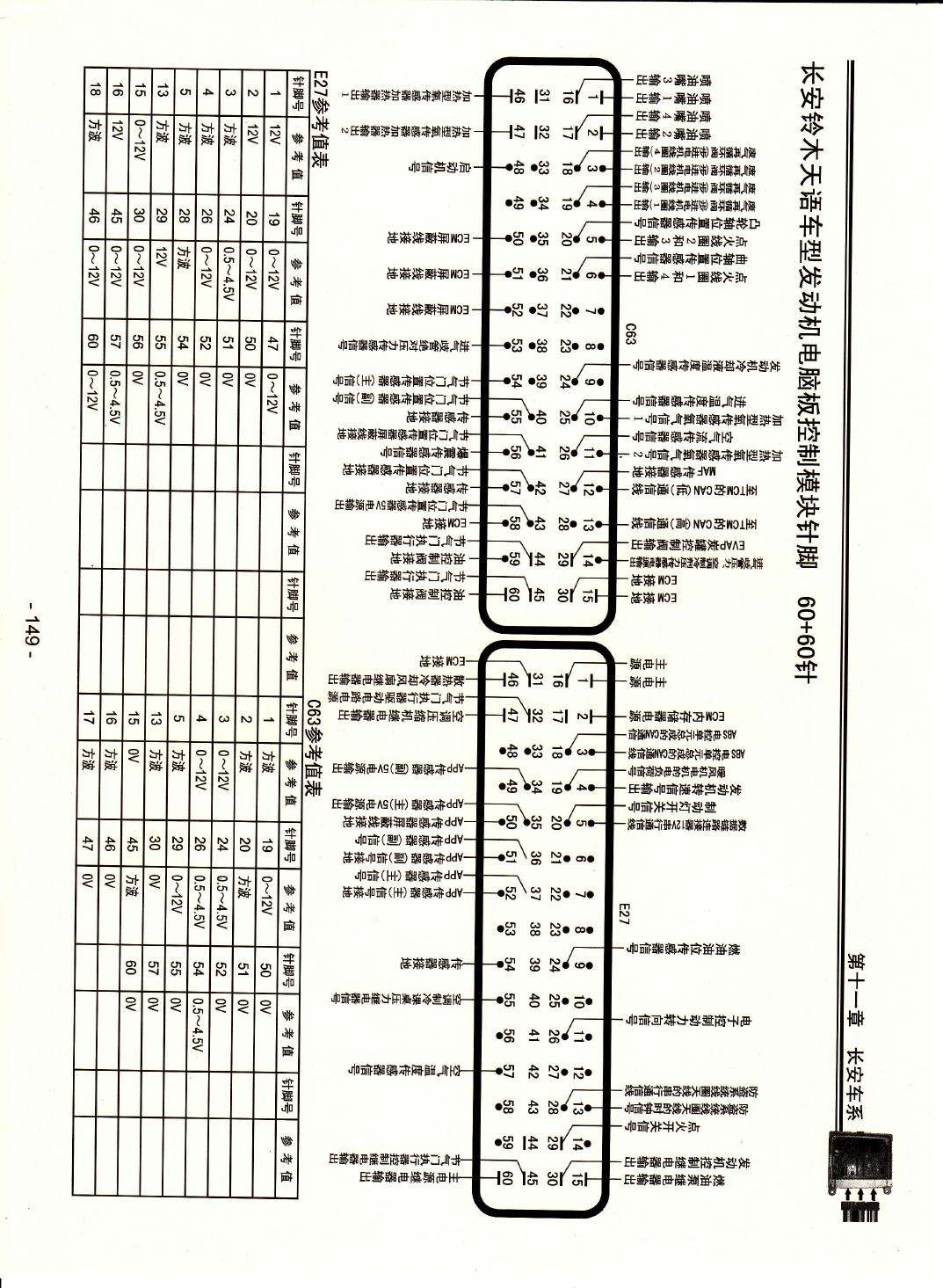 长安铃木天语车型发动机电脑版控制模块针脚60+60针 端子图