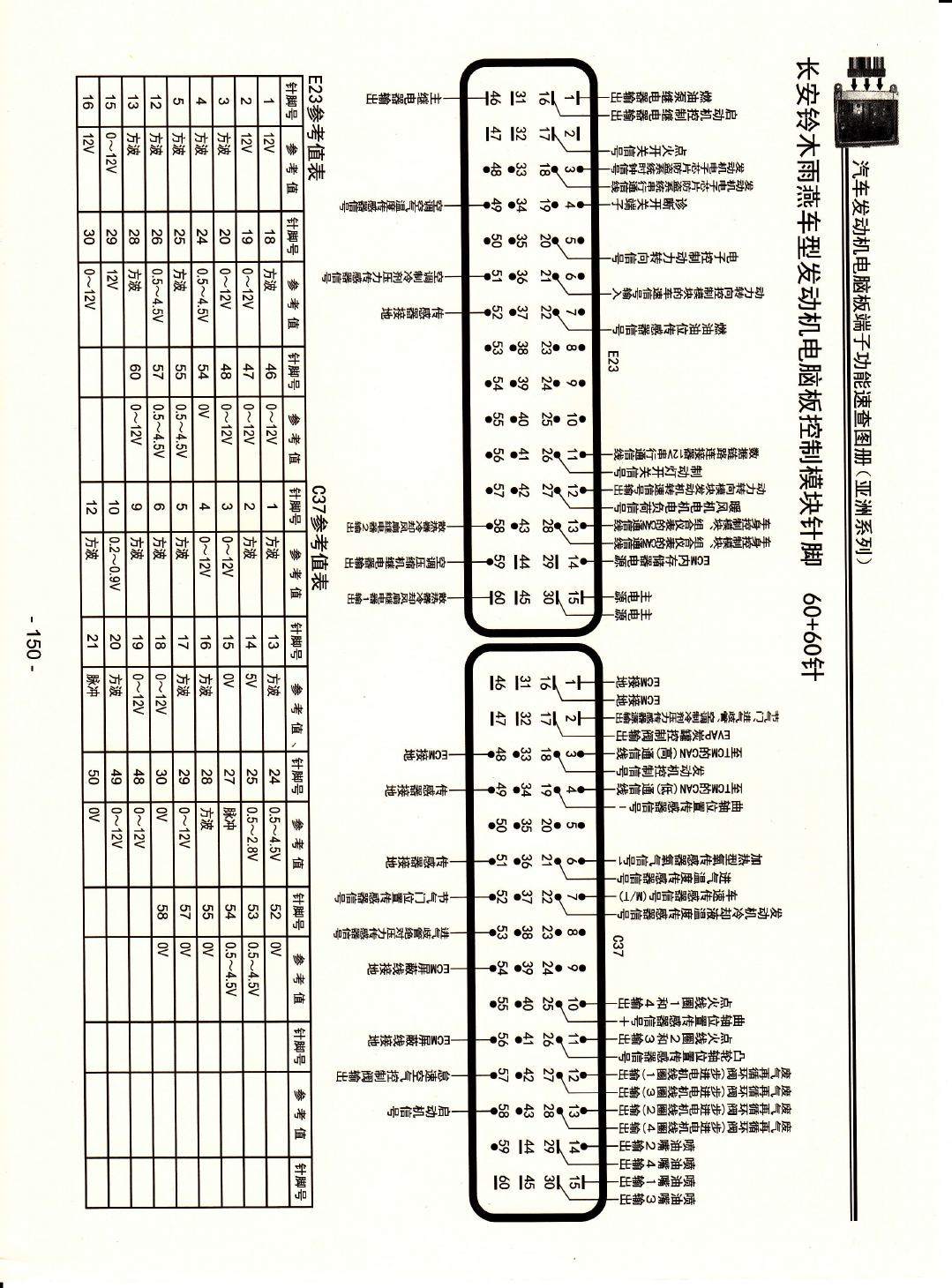 长安铃木雨燕车型发动机电脑版控制模块针脚60+60针 端子图