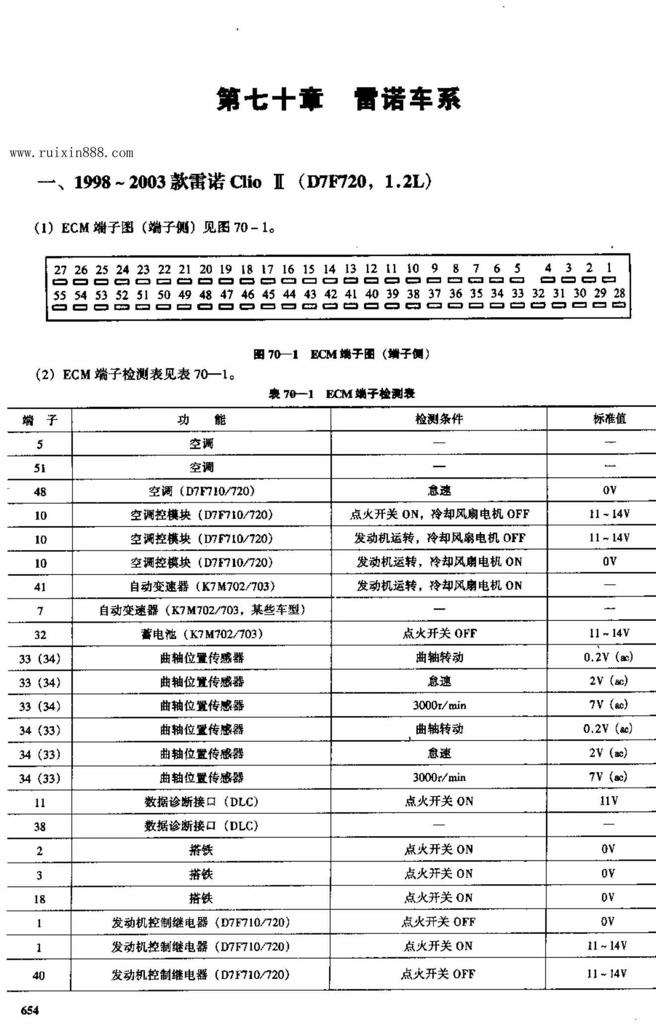雷诺车系 端子图