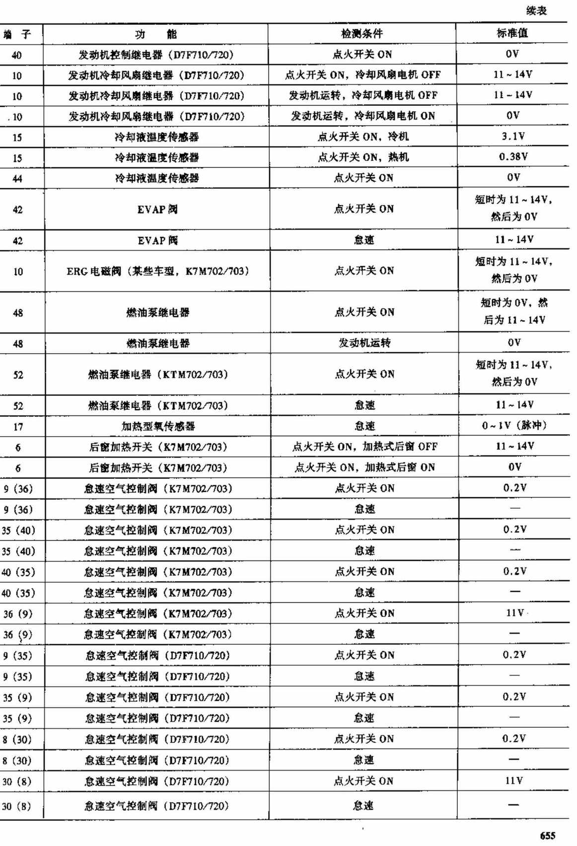 雷诺车系 端子图