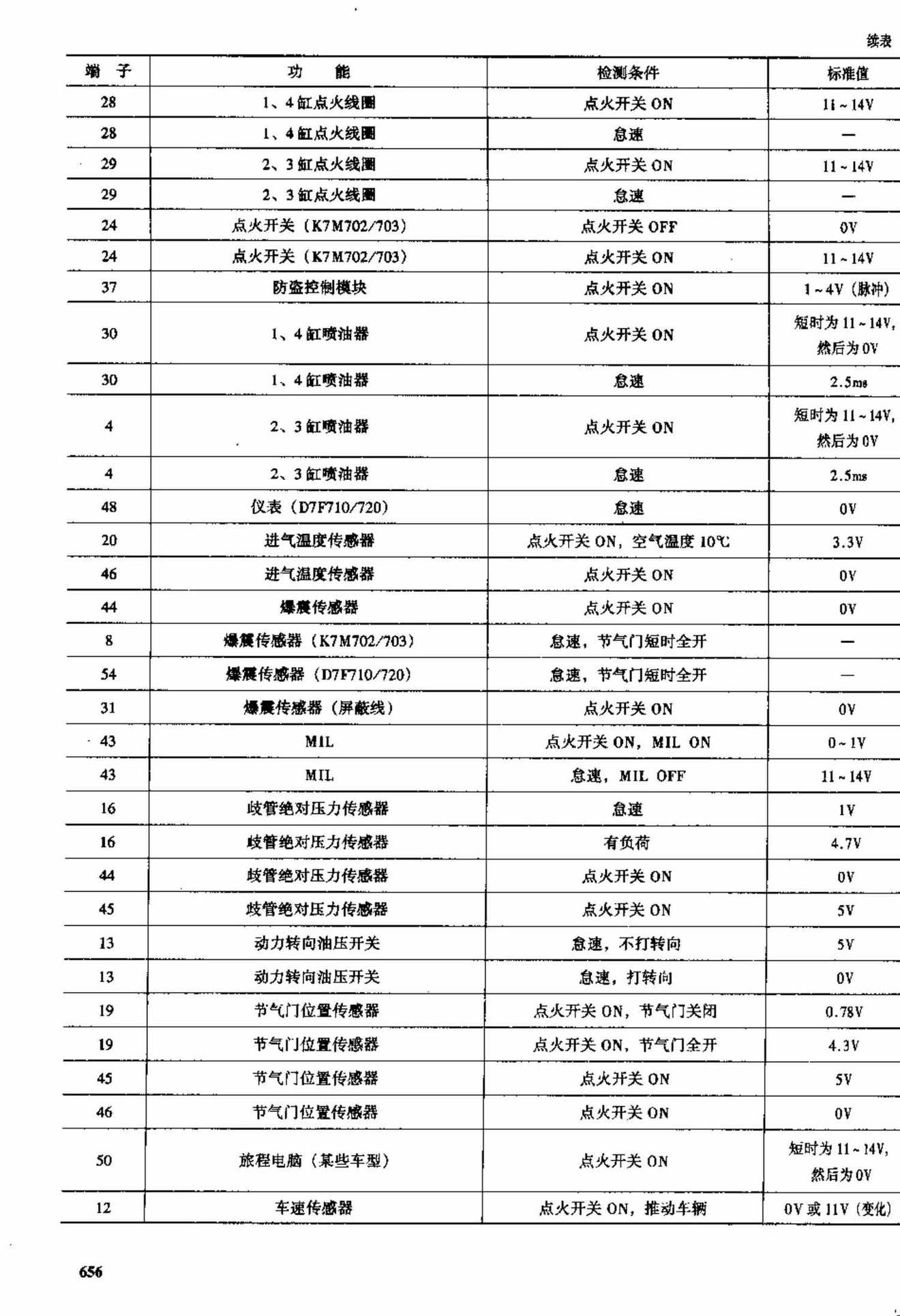 雷诺车系 端子图