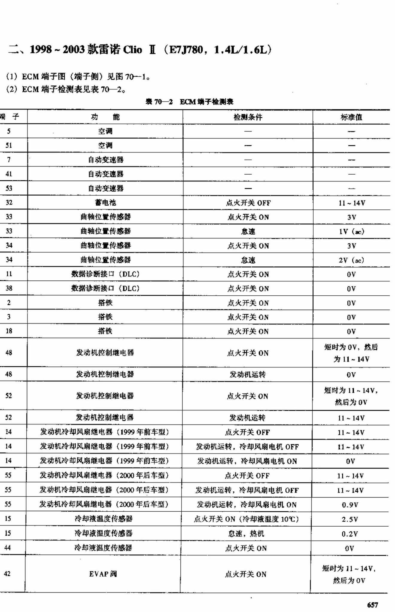 雷诺车系 端子图
