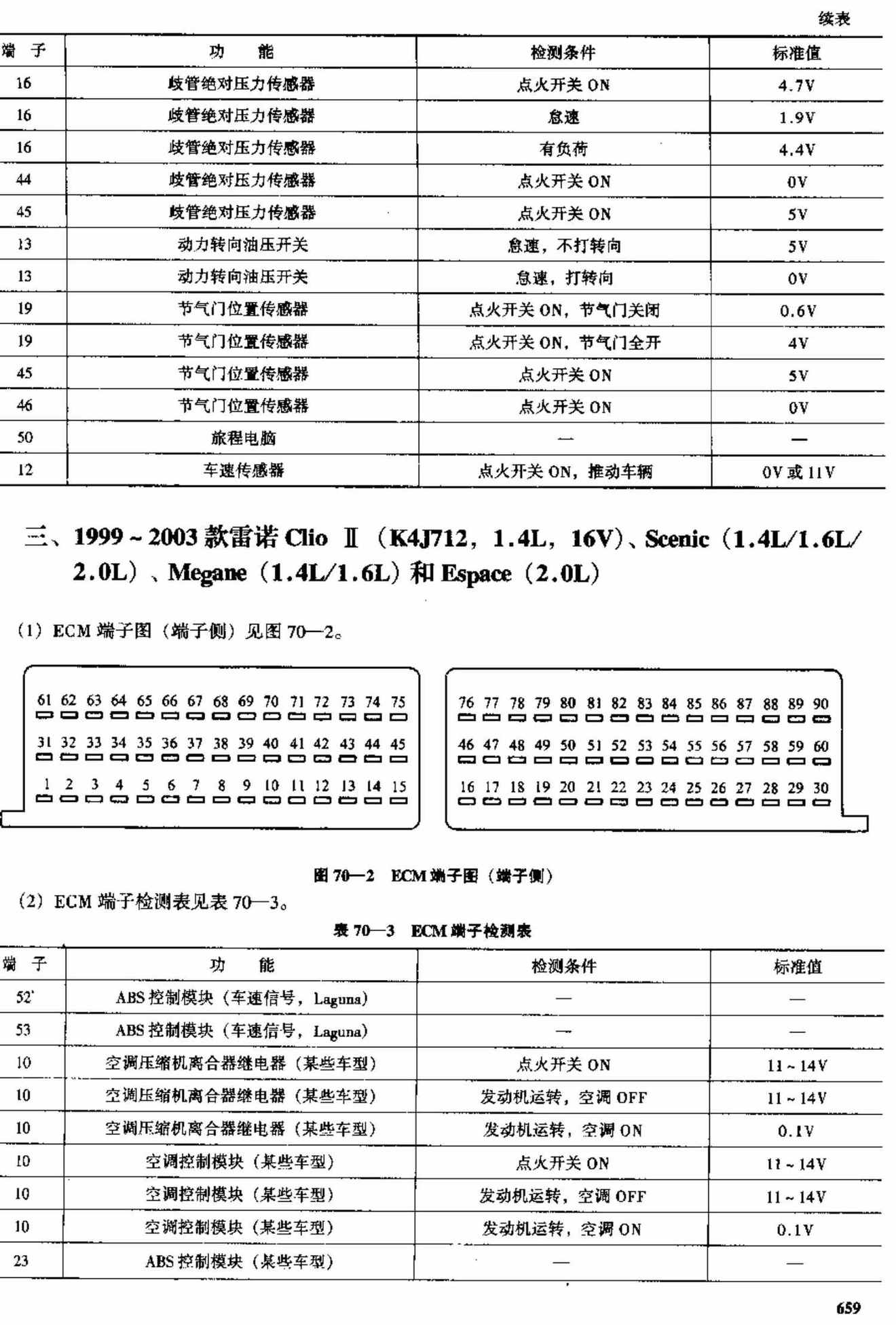 雷诺车系 端子图