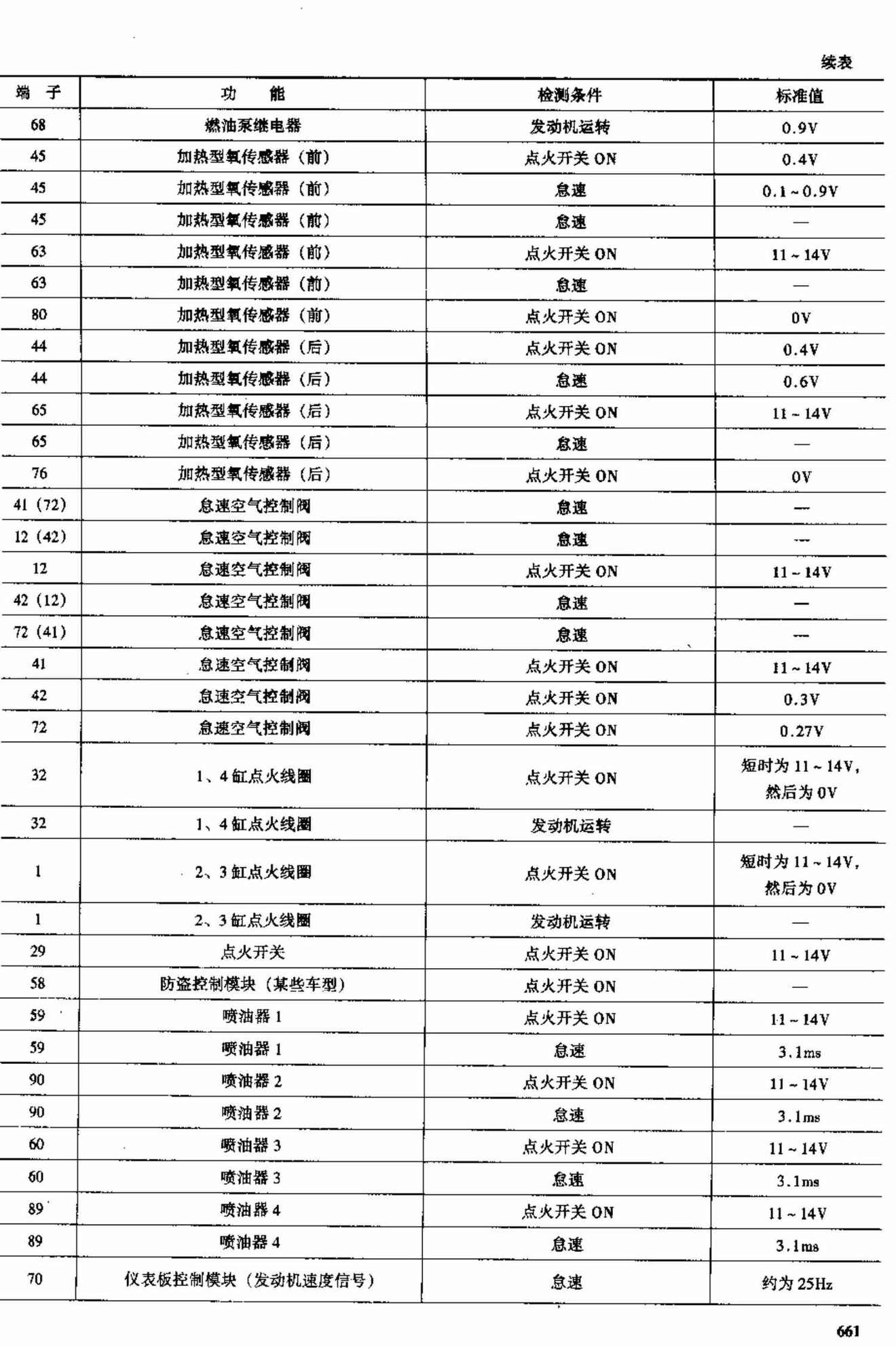 雷诺车系 端子图