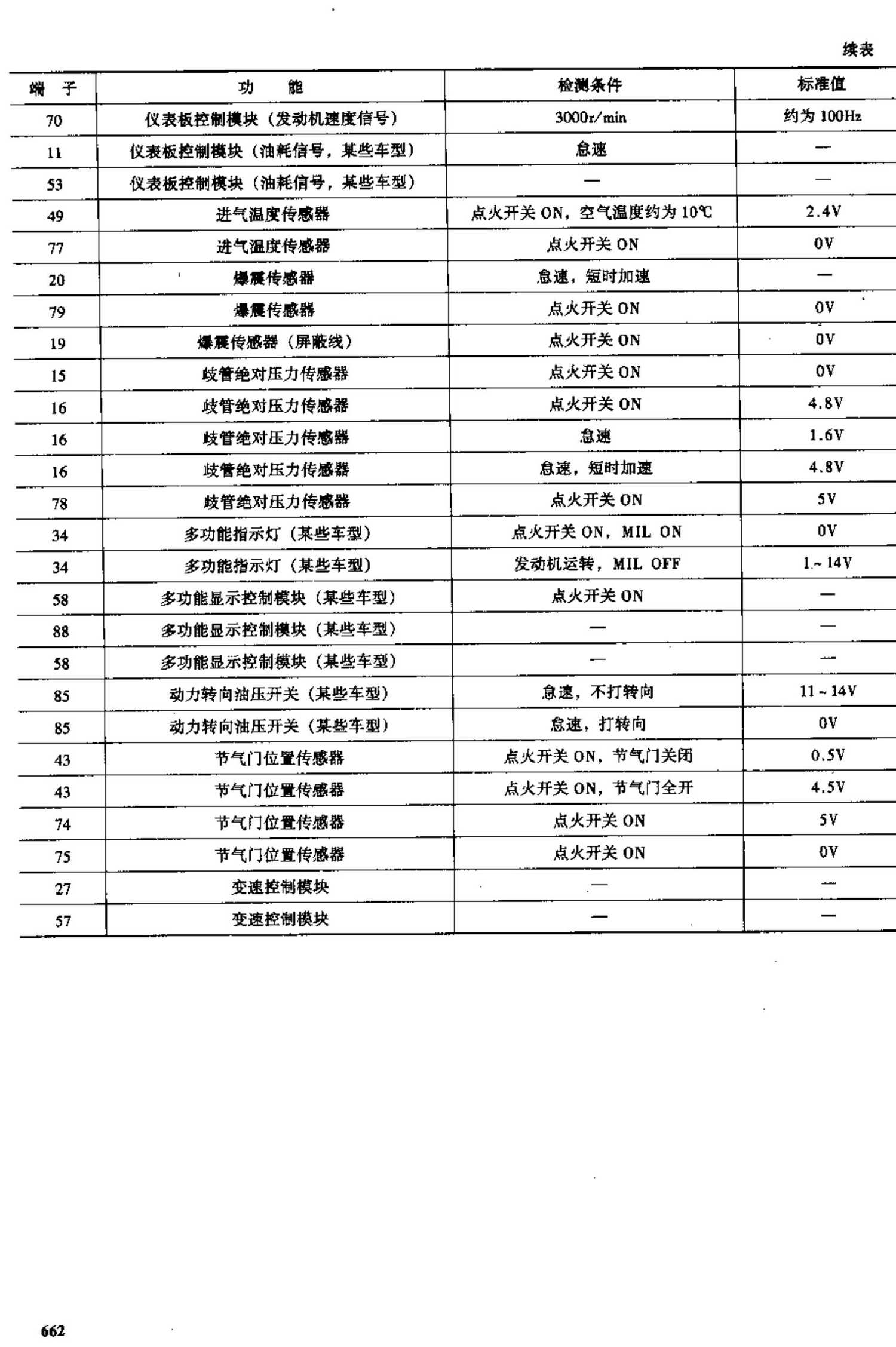 雷诺车系 端子图