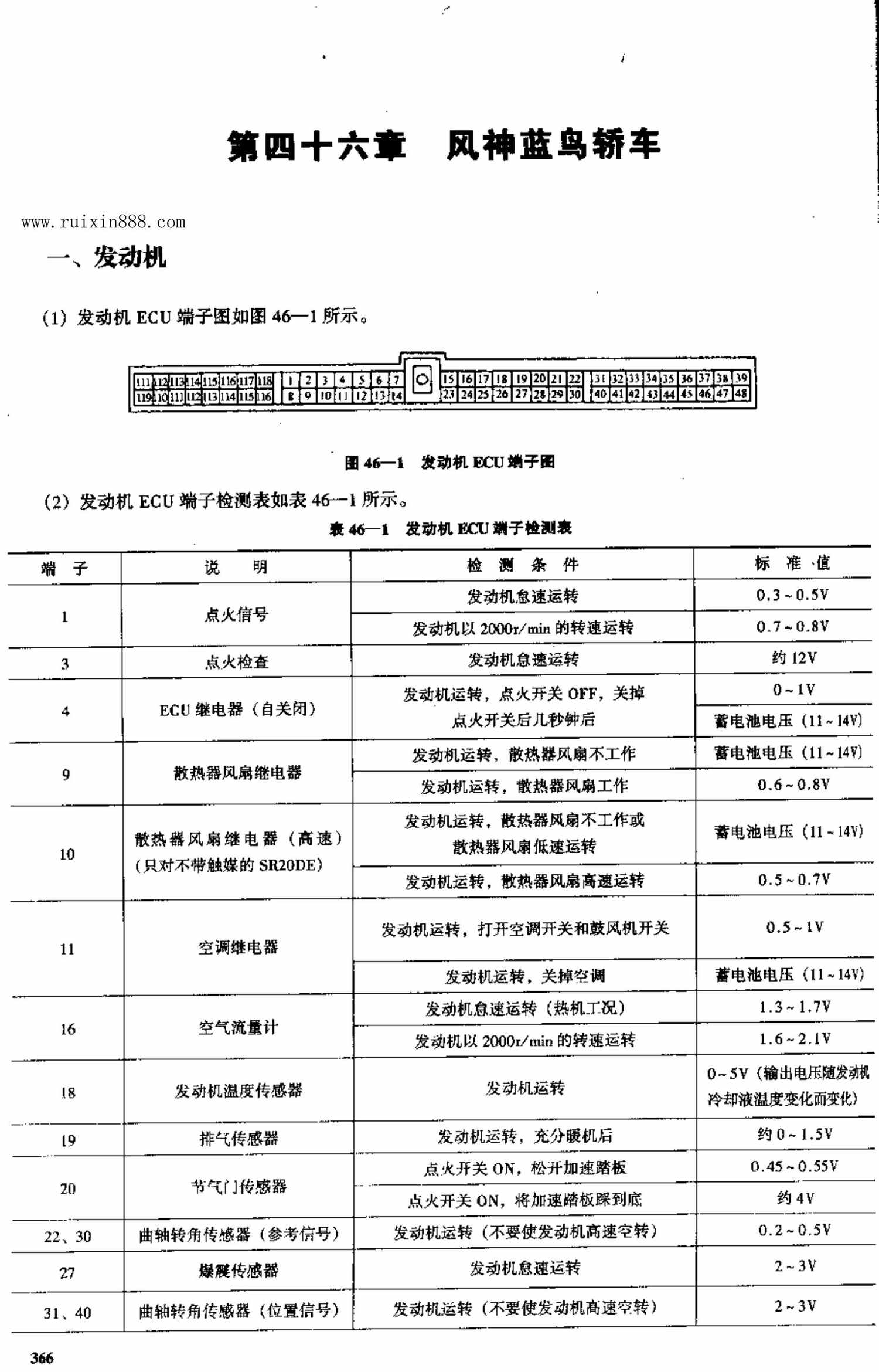 风神蓝鸟轿车 端子图