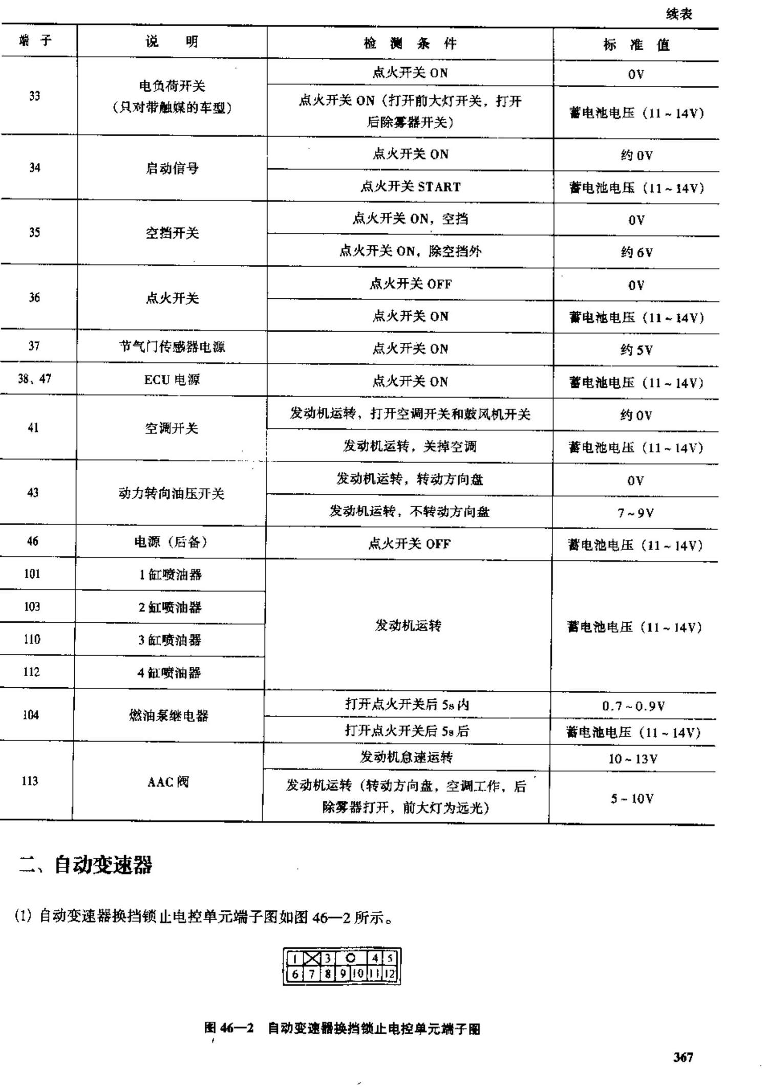 风神蓝鸟轿车 端子图