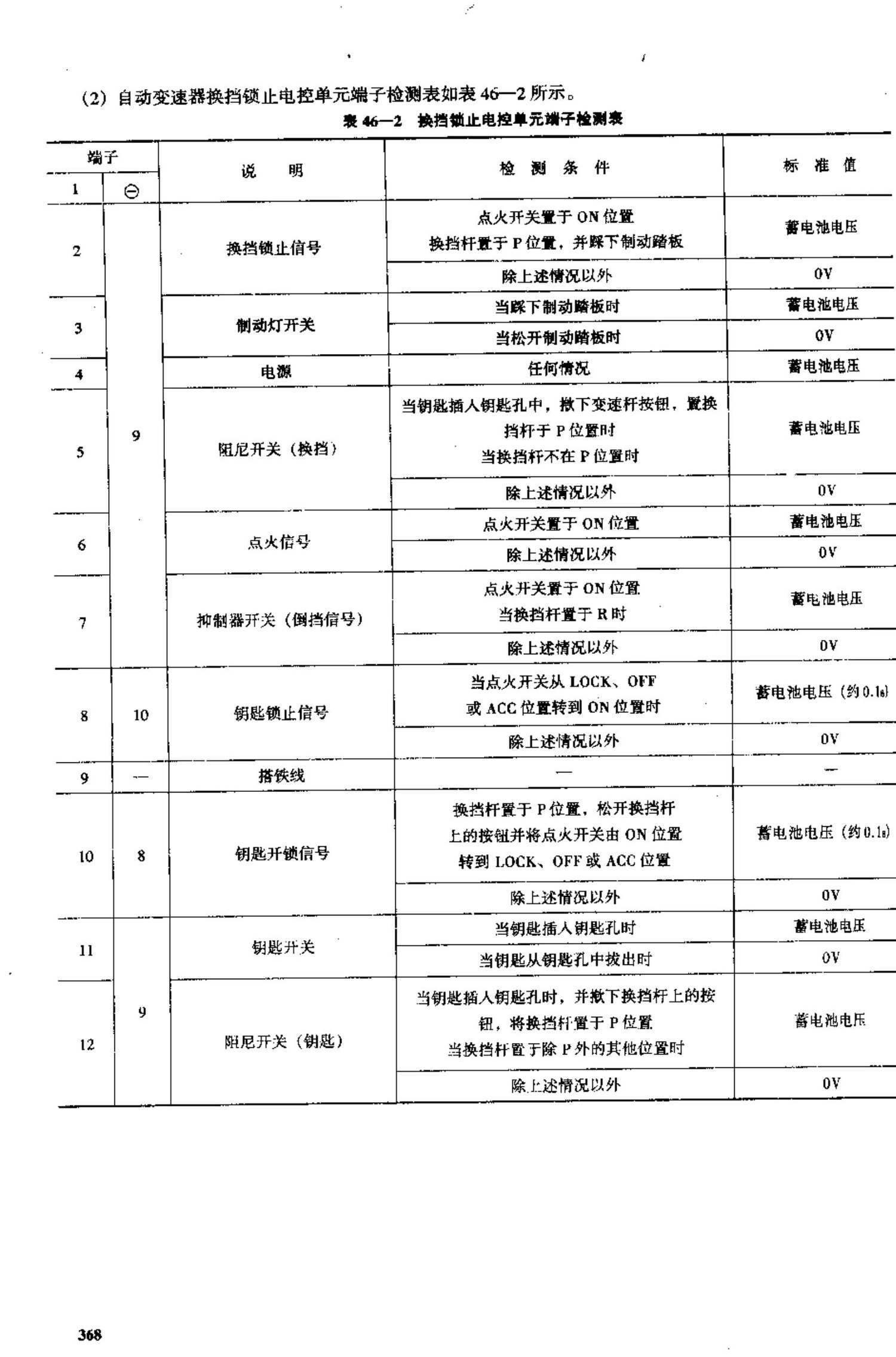 风神蓝鸟轿车 端子图