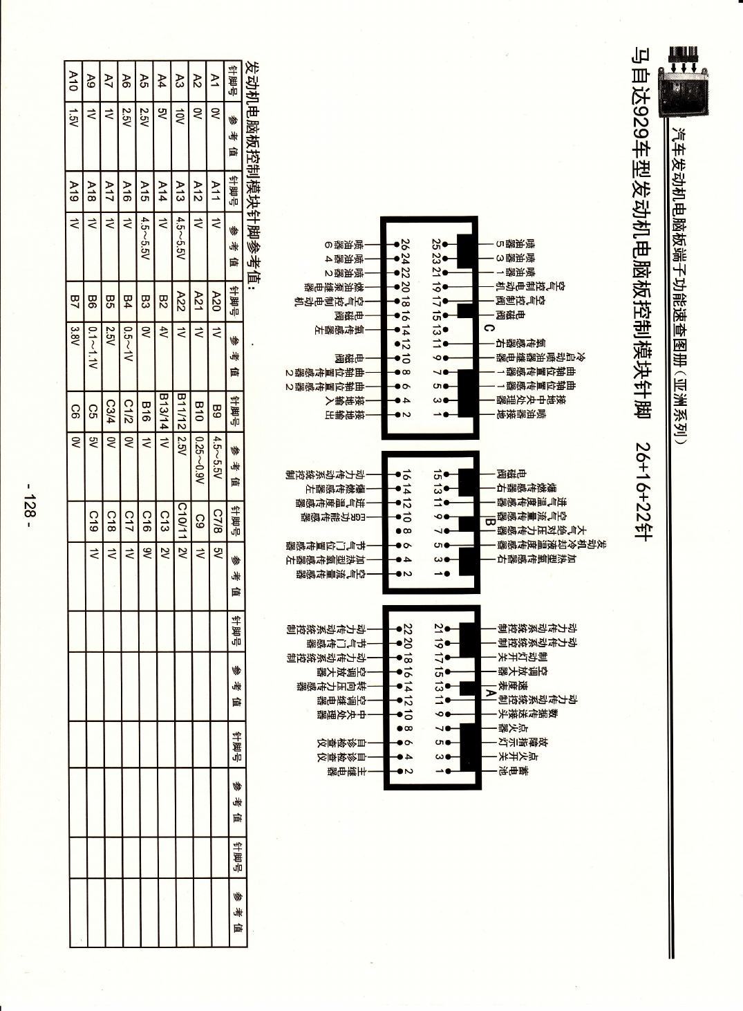 马自达929车型发动机电脑版控制模块针脚26+16+22针 端子图