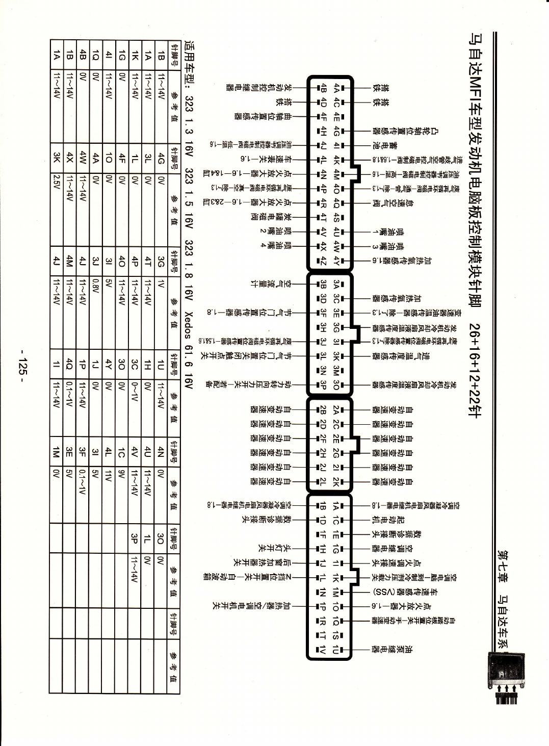 马自达MFI车型发动机电脑版控制模块针脚26+16+12+22针 端子图