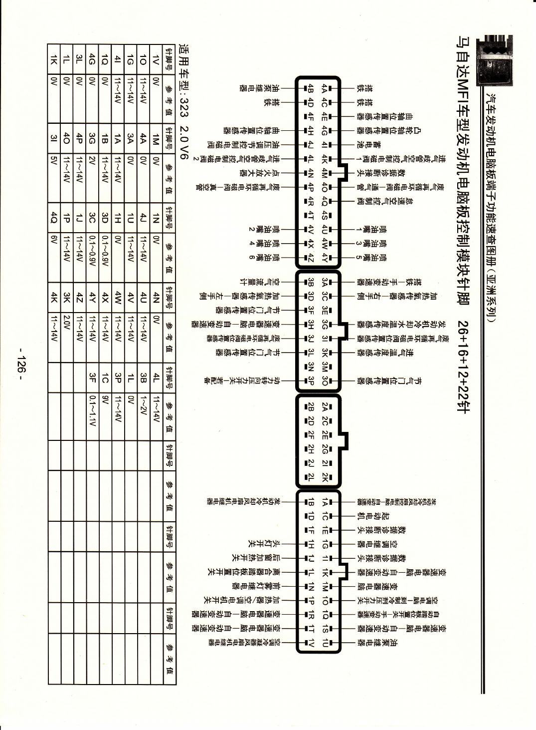 马自达MFI车型发动机电脑版控制模块针脚26+16+12+22针2 端子图