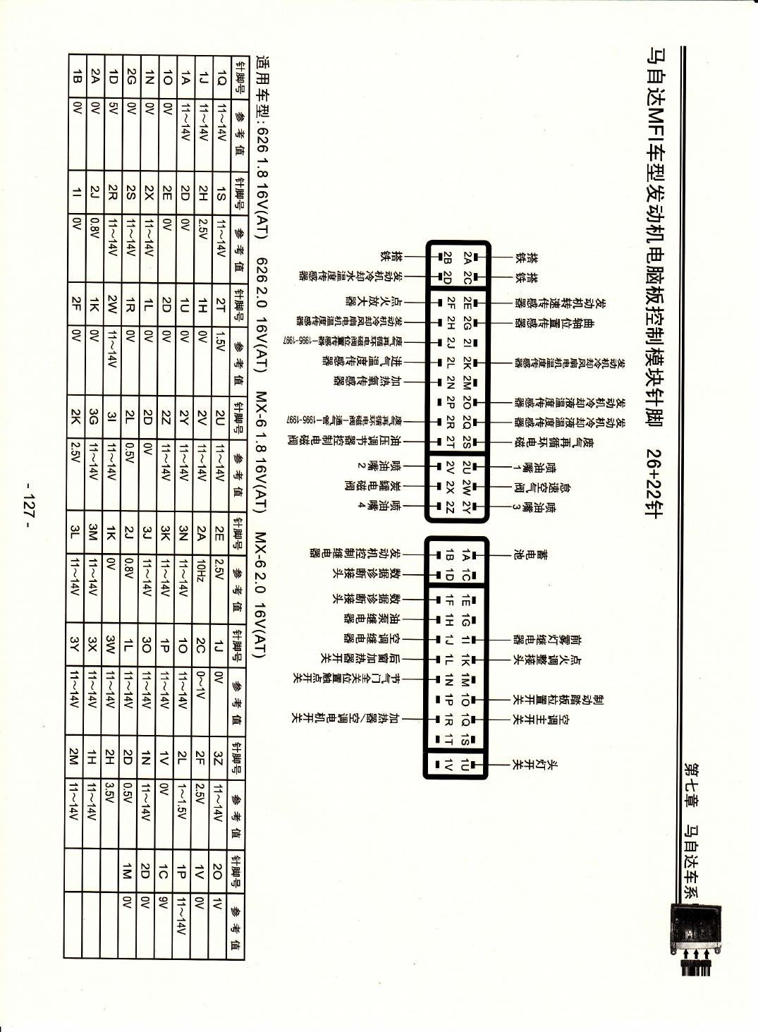 马自达MFI车型发动机电脑版控制模块针脚26+22针 端子图