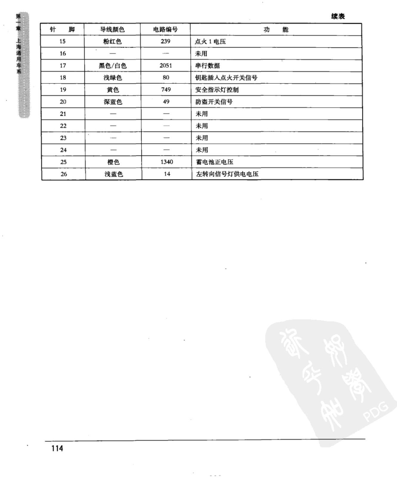 上海通用乐骋 防盗控制模块端子图