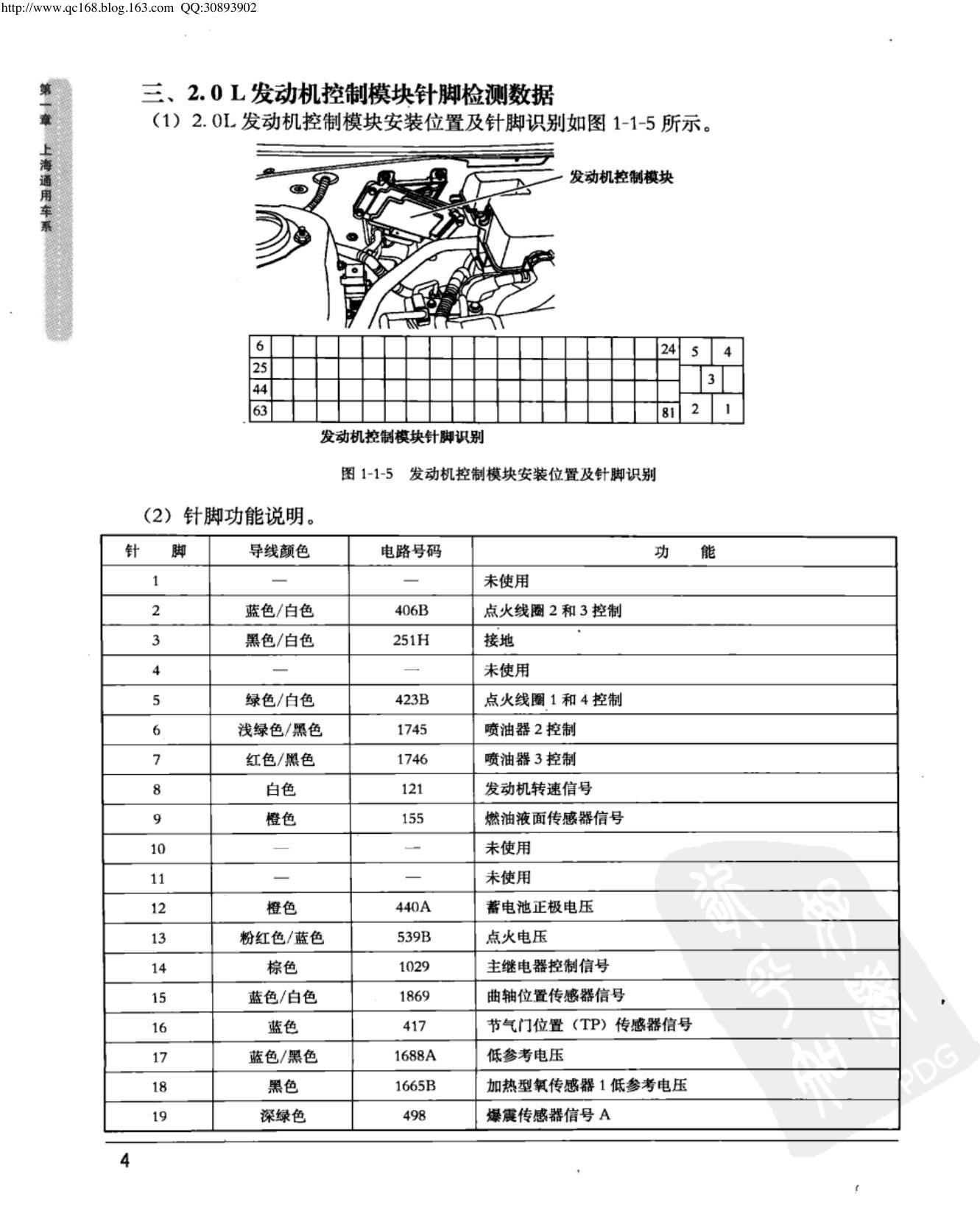 上海通用新景程 2.0L 发动机控制模块端子图