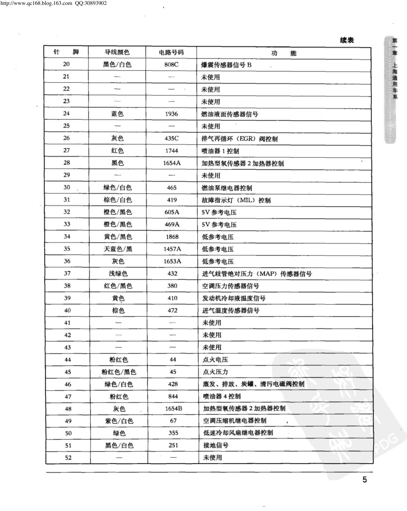 上海通用新景程 2.0L 发动机控制模块端子图