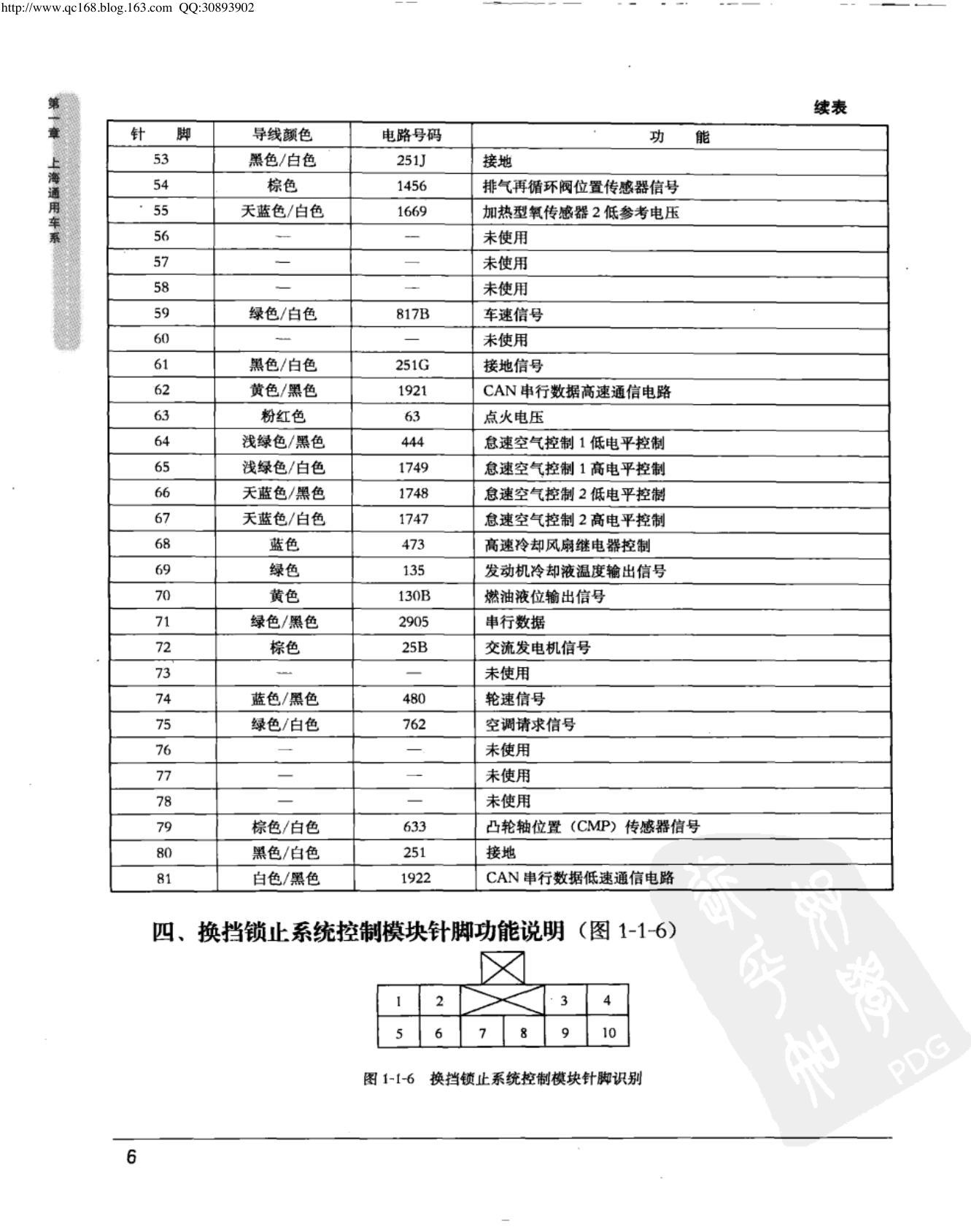 上海通用新景程 2.0L 发动机控制模块端子图