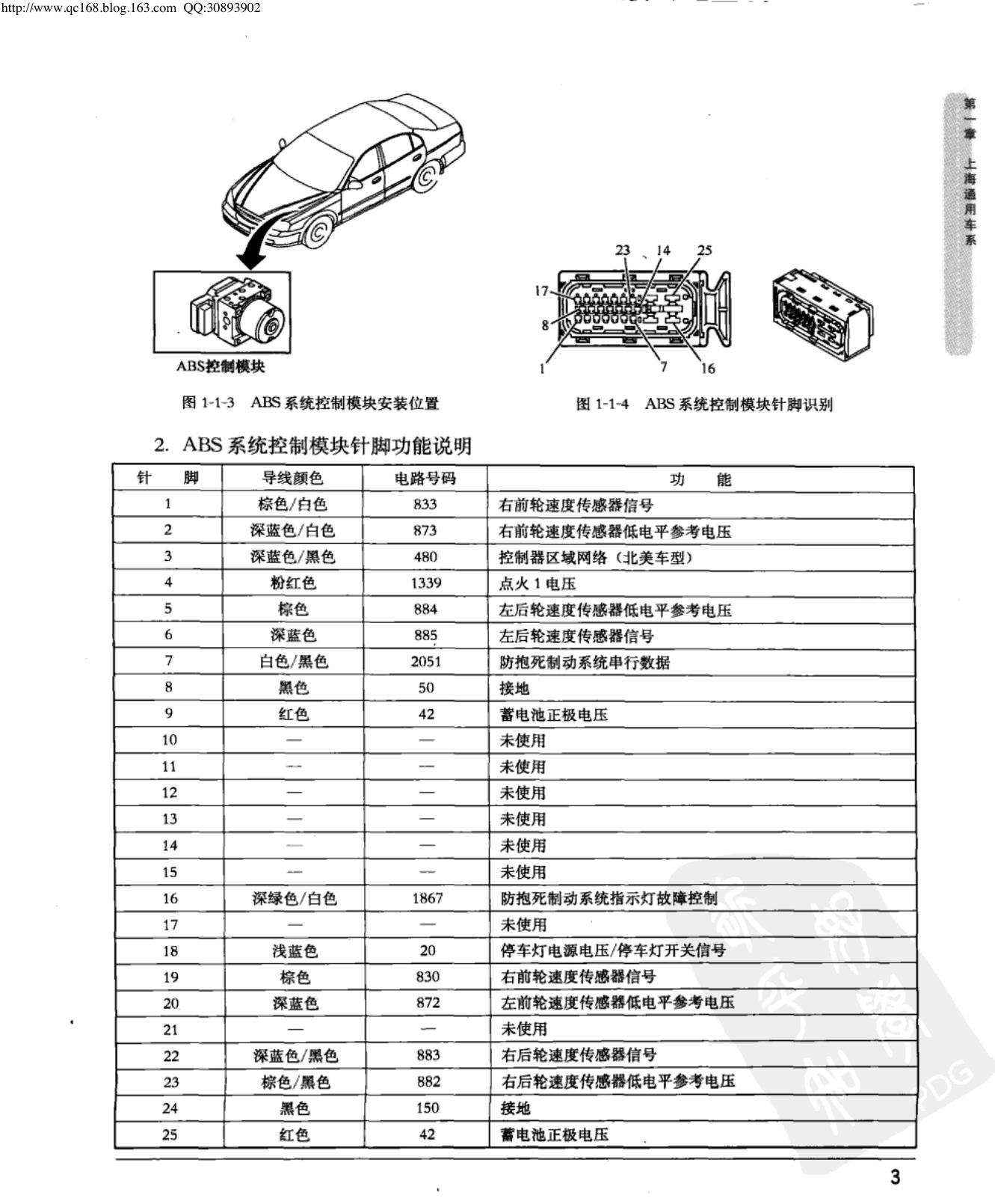 上海通用新景程 ABS 系统控制模块端子图