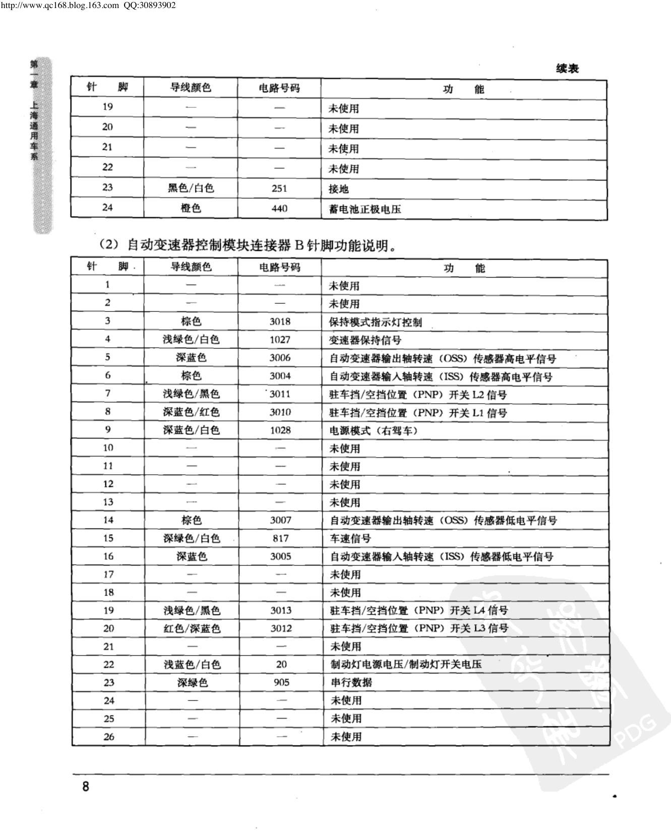 上海通用新景程 自动变速器控制模块端子图
