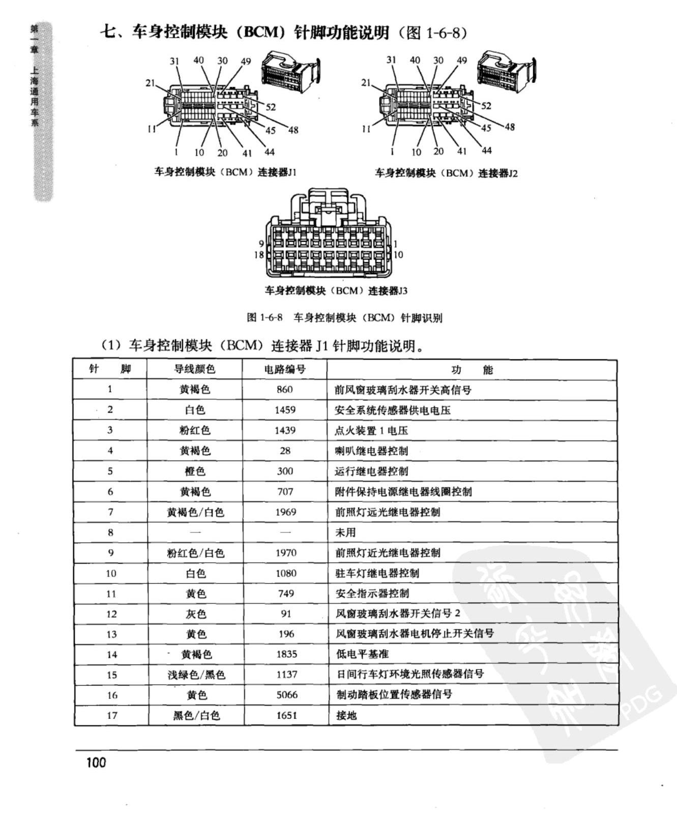 上海通用GL8陆尊 车身控制模块端子图