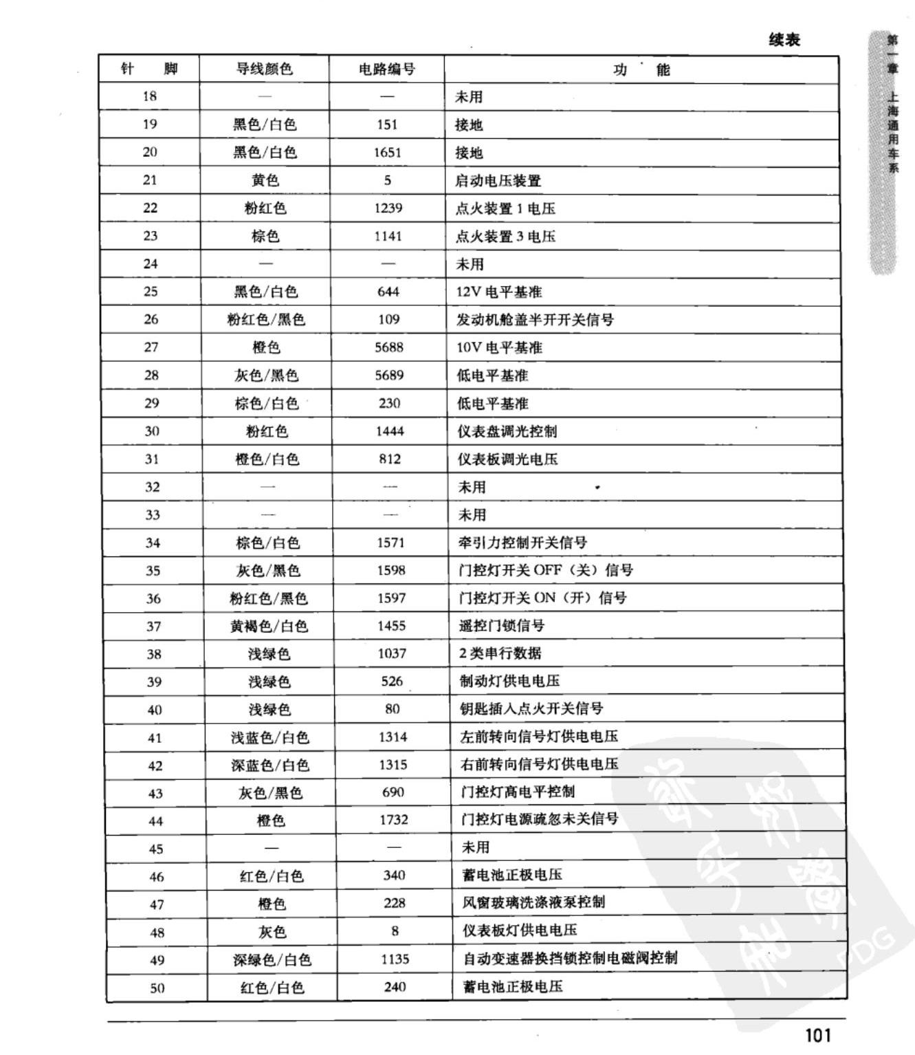 上海通用GL8陆尊 车身控制模块端子图