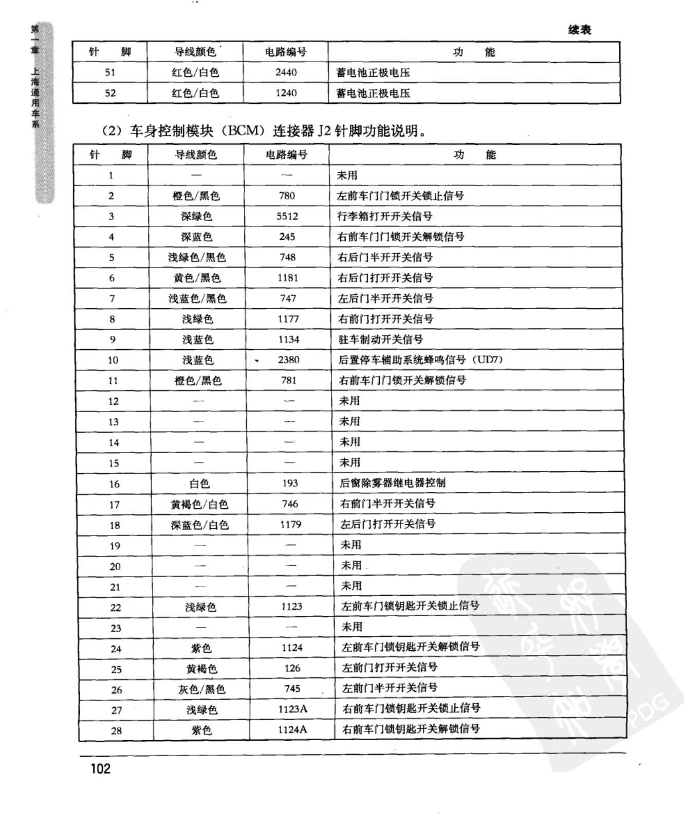 上海通用GL8陆尊 车身控制模块端子图