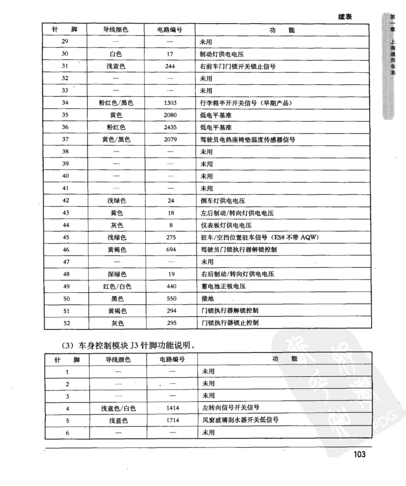 上海通用GL8陆尊 车身控制模块端子图