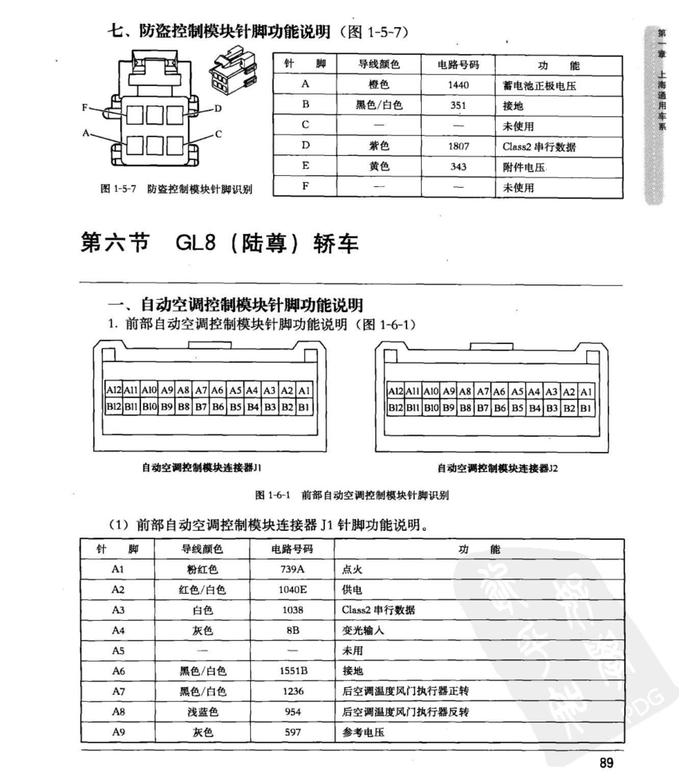 上海通用GL8陆尊 前部自动空调控制模块端子图