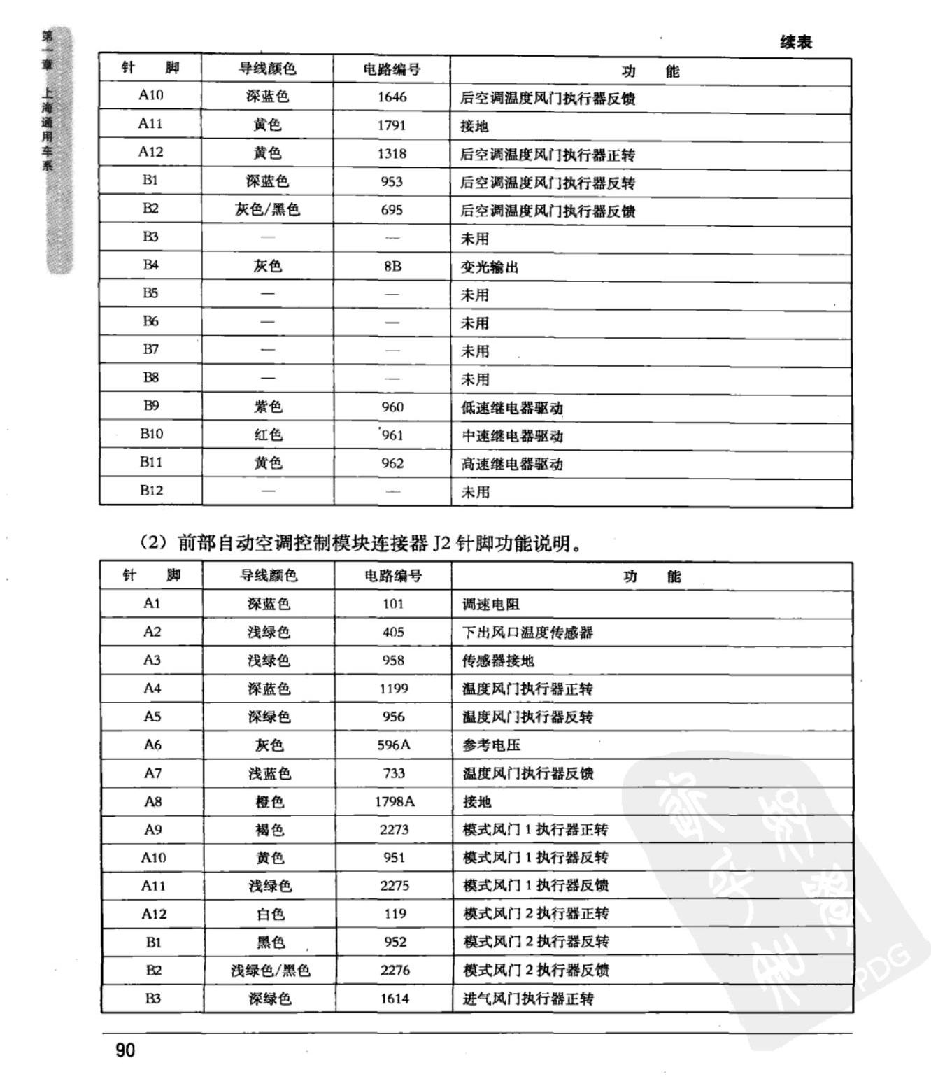 上海通用GL8陆尊 前部自动空调控制模块端子图