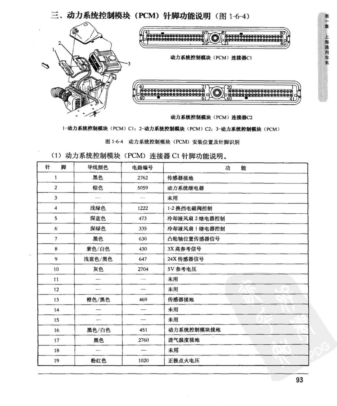 上海通用GL8陆尊 动力系统控制模块端子图