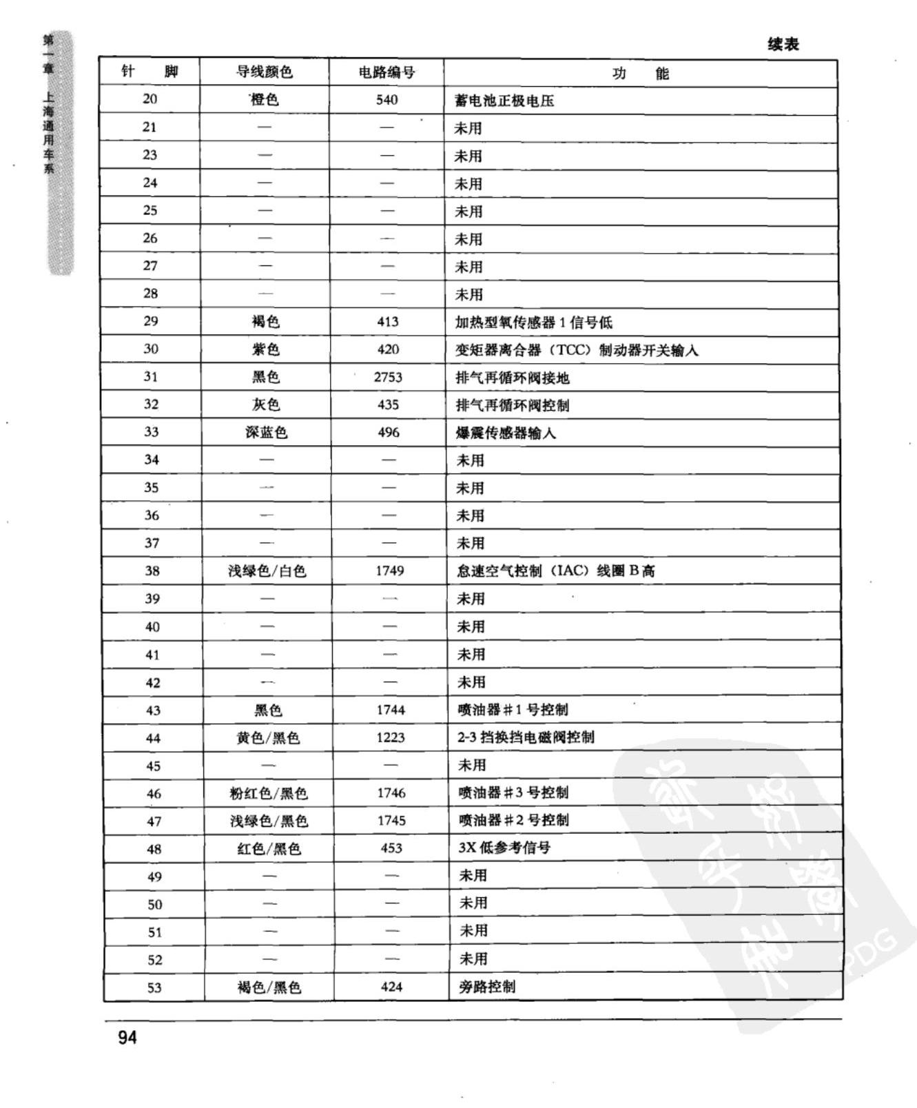 上海通用GL8陆尊 动力系统控制模块端子图