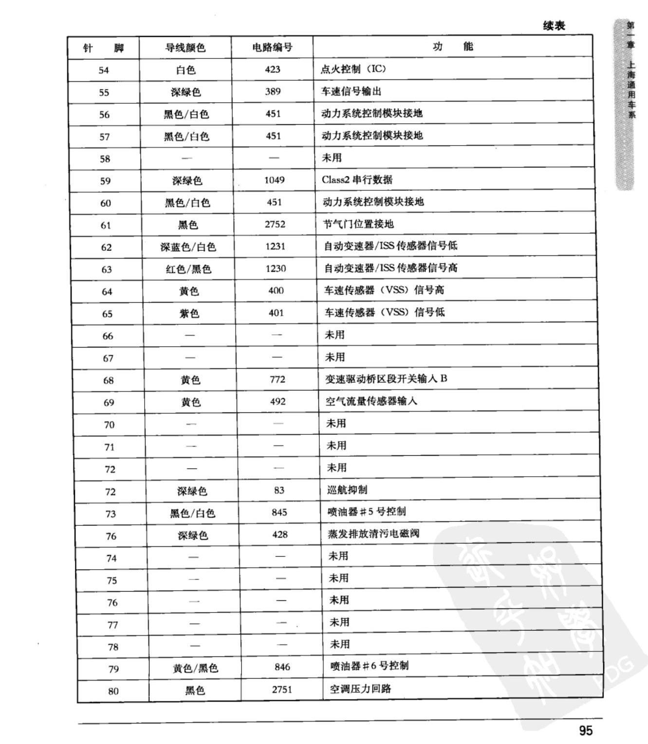 上海通用GL8陆尊 动力系统控制模块端子图
